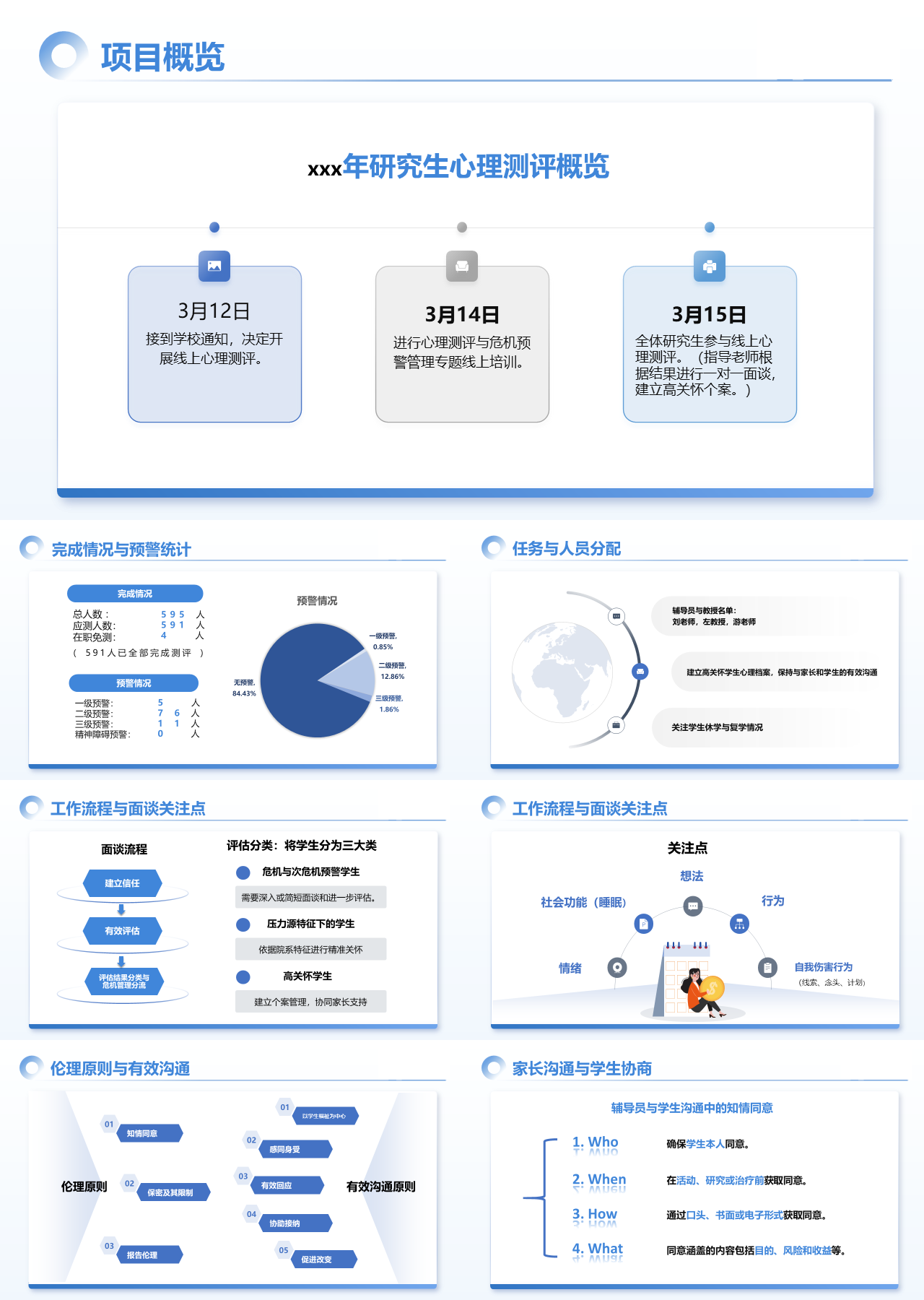 标准静态蓝色工作汇报研究生心理测评概览