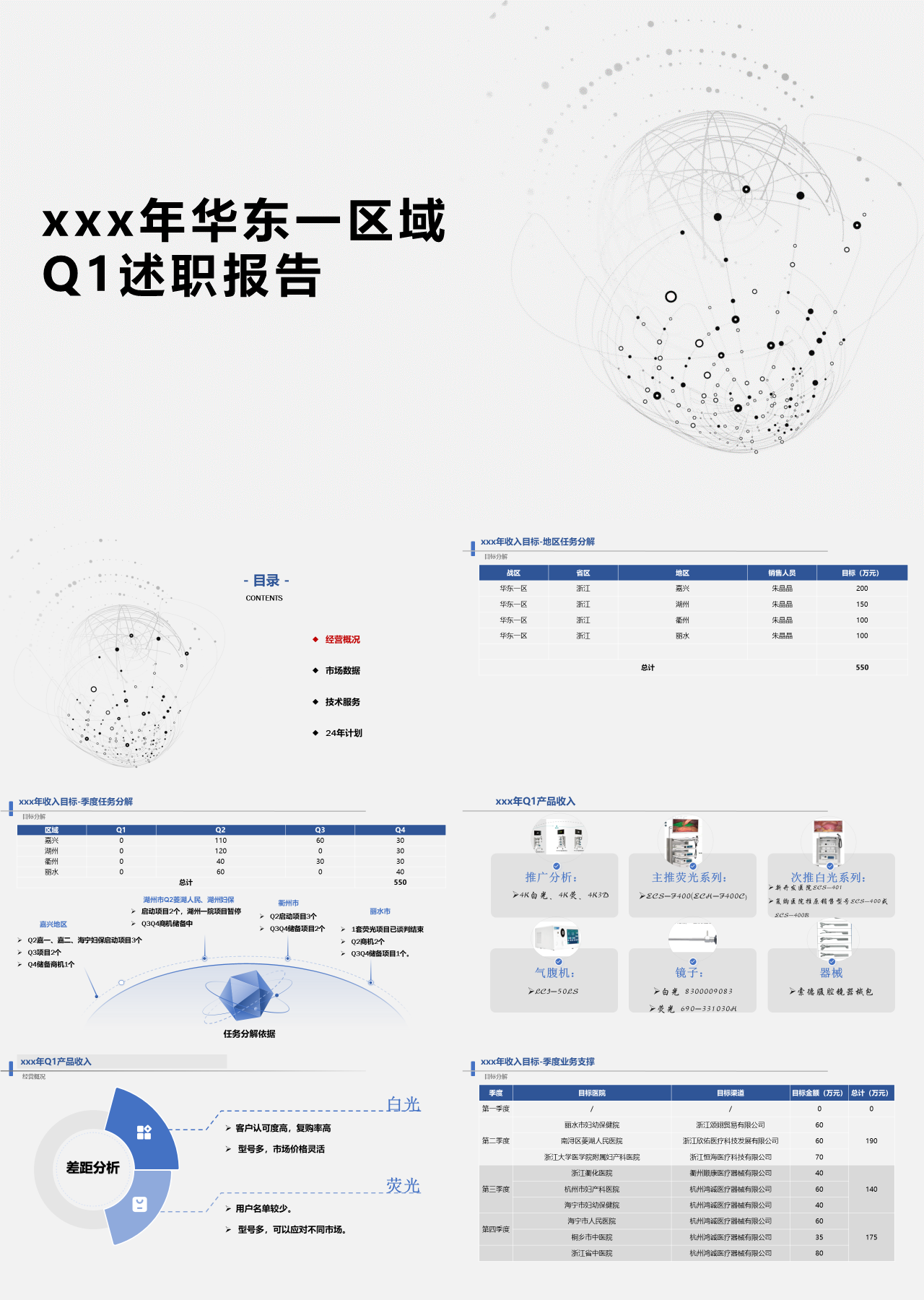 标准静态简约Q1区域述职报告