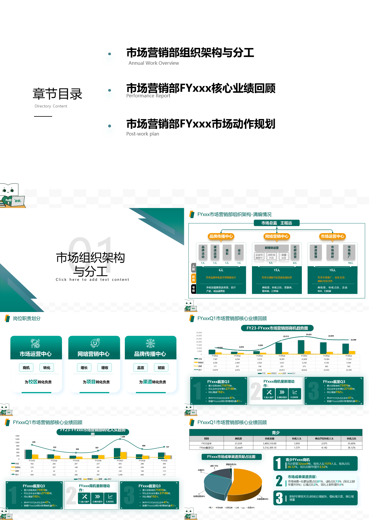 标准静态绿色工作汇报市场营销部组织架构与分工