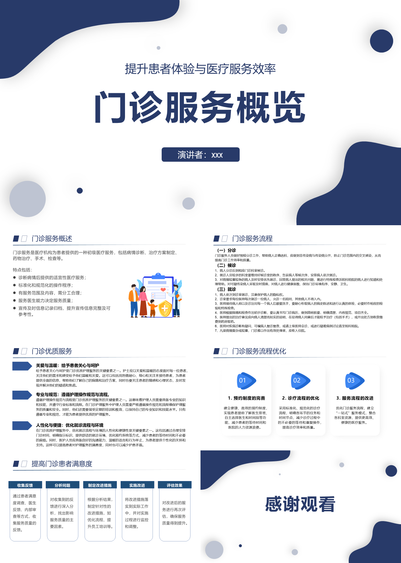 标准静态蓝色工作汇报门诊服务概览