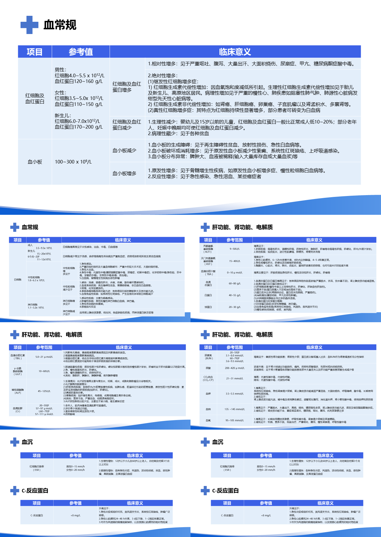 标准静态蓝色工作汇报医疗指标