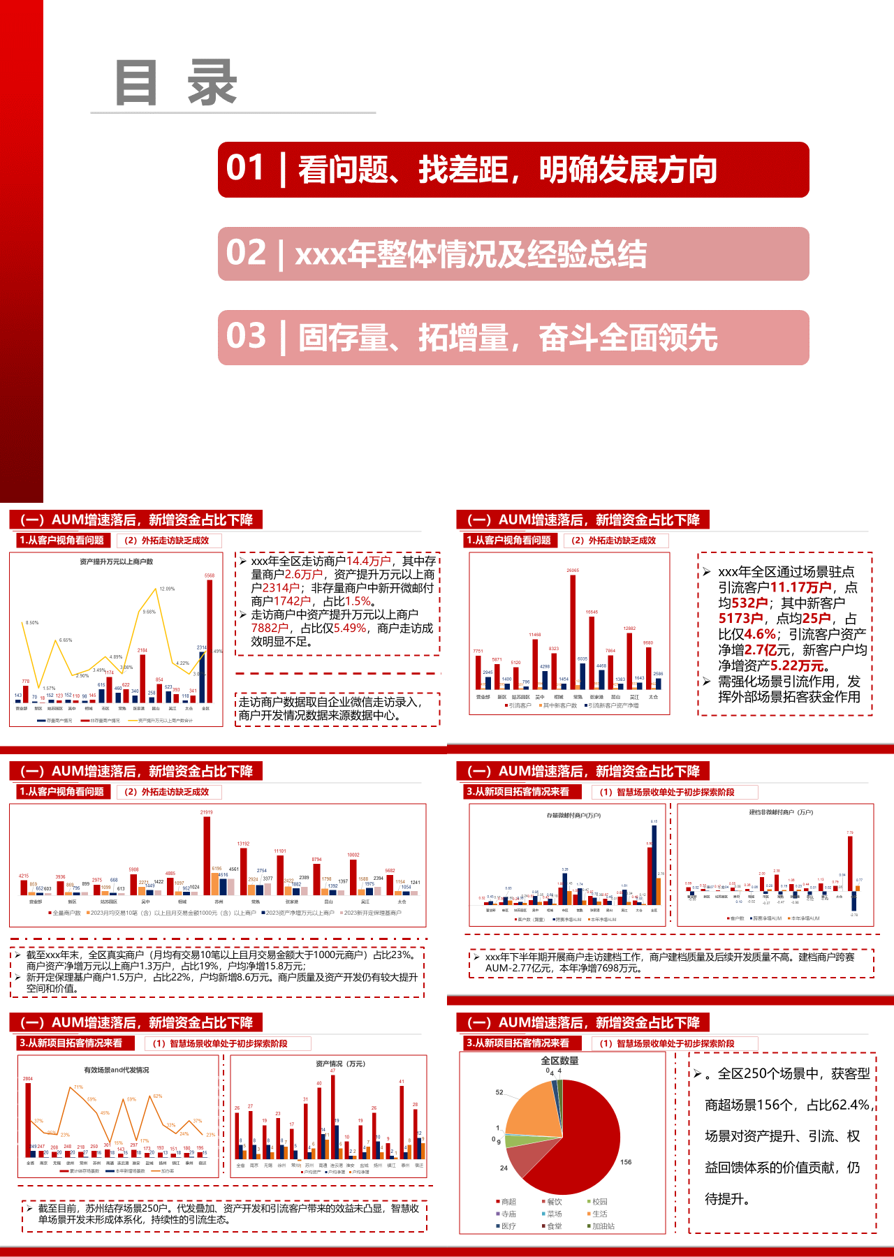 标准静态红色工作汇报整体情况及经验总结