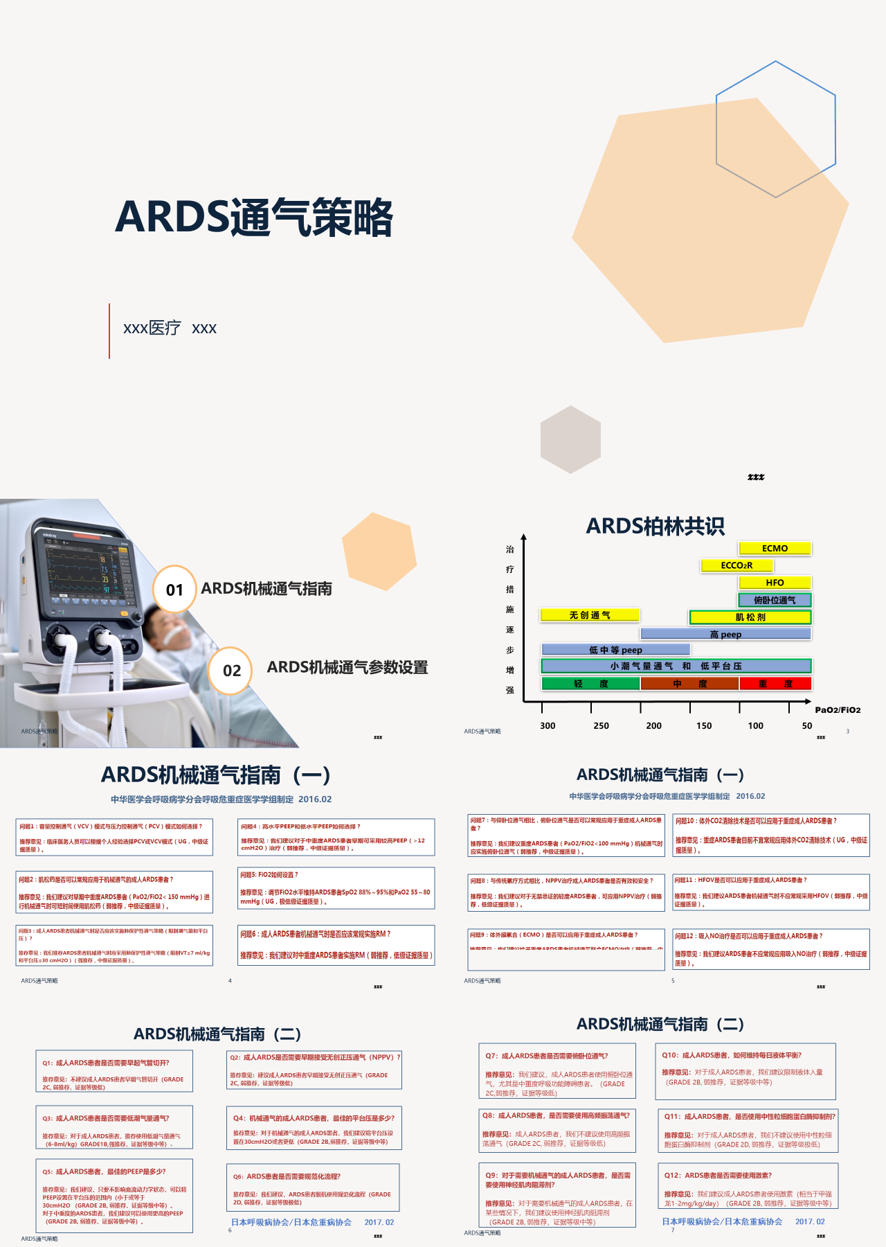 标准静态简约企业培训ARDS通气策略
