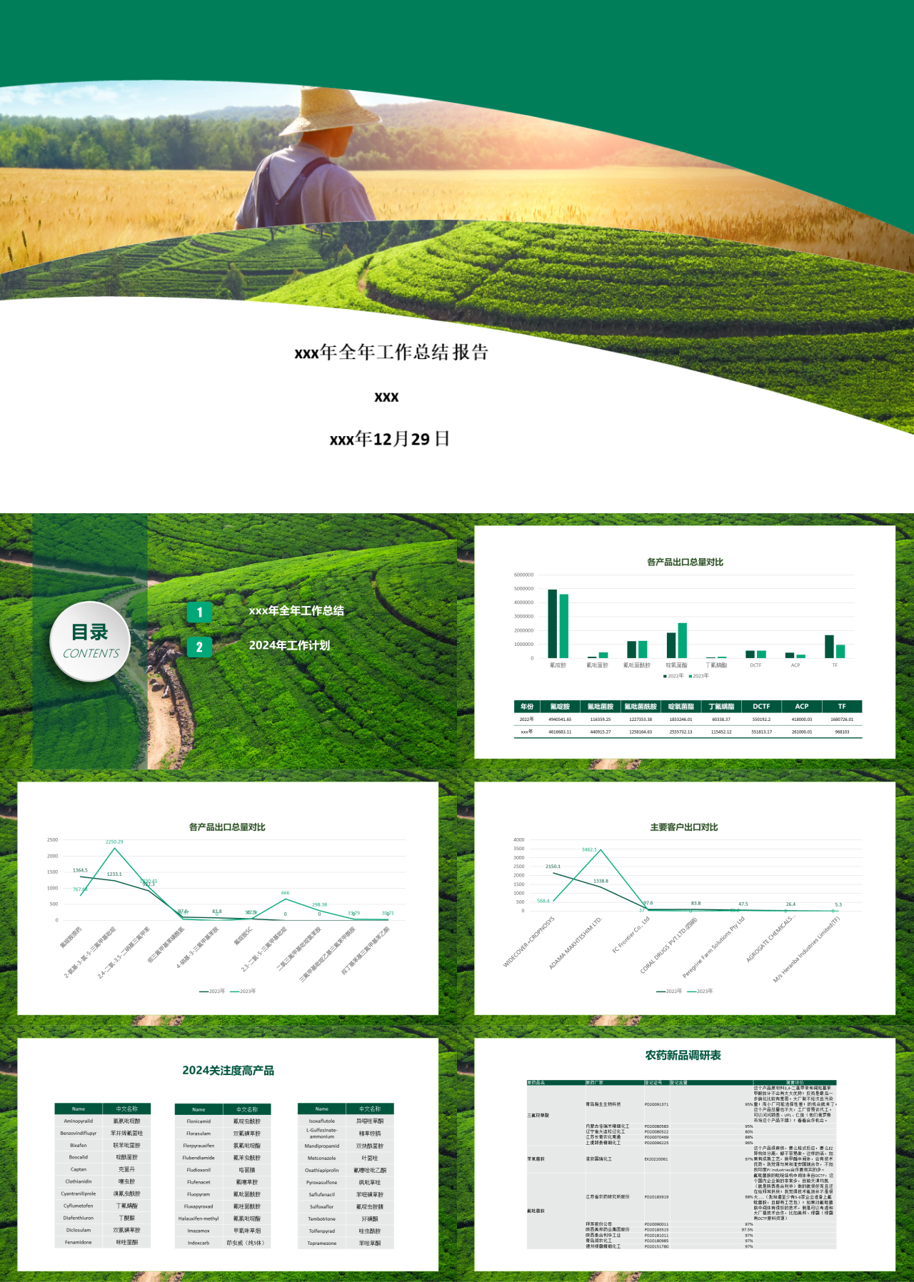 标准动态绿色全年工作总结