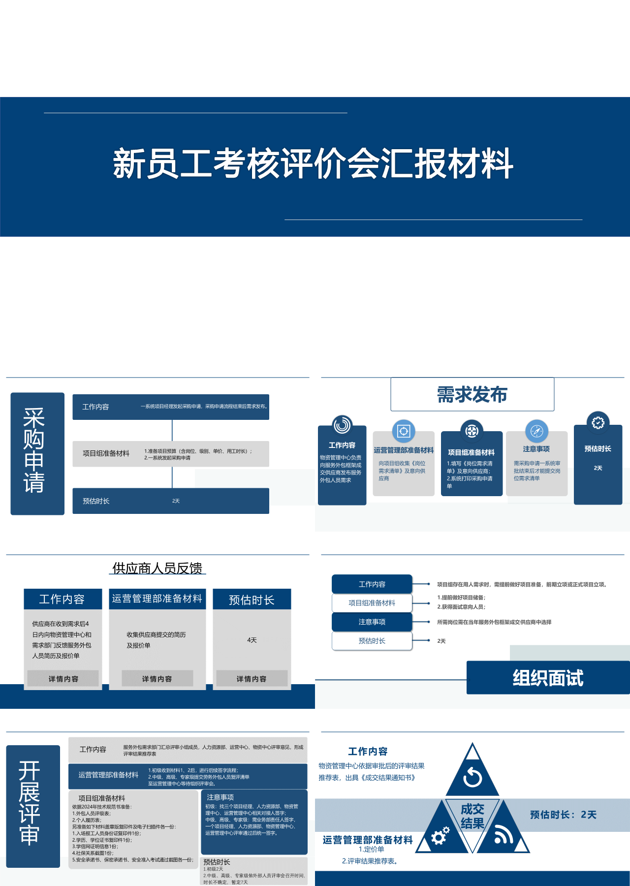 标准动态蓝色工作汇报新员工考核评价会