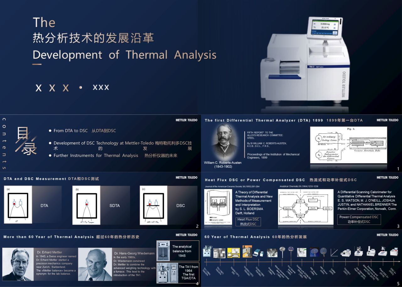 标准静态蓝色工作汇报热分析技术的发展沿革