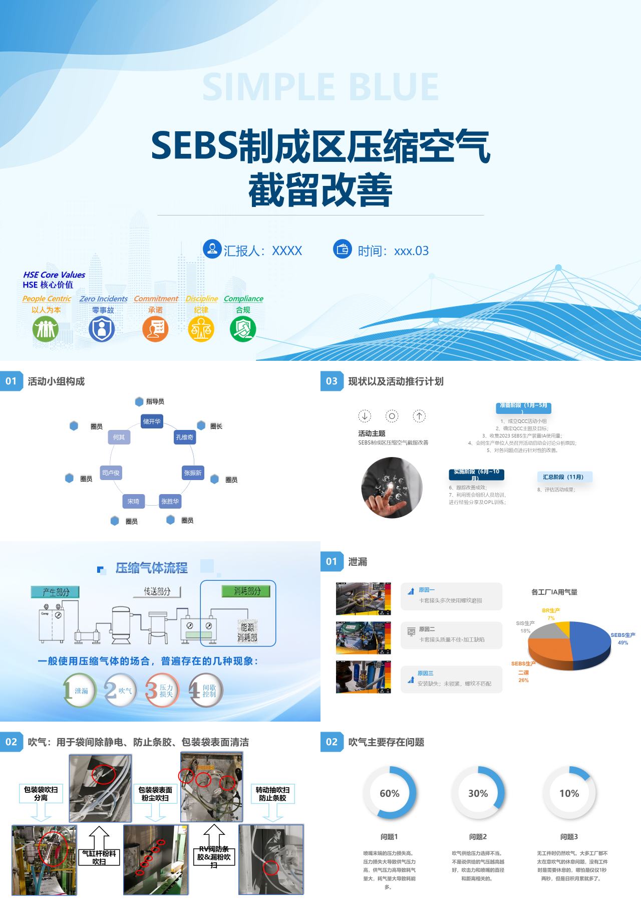 标准动态蓝色企业培训SEBS制成区压缩空气截留改善