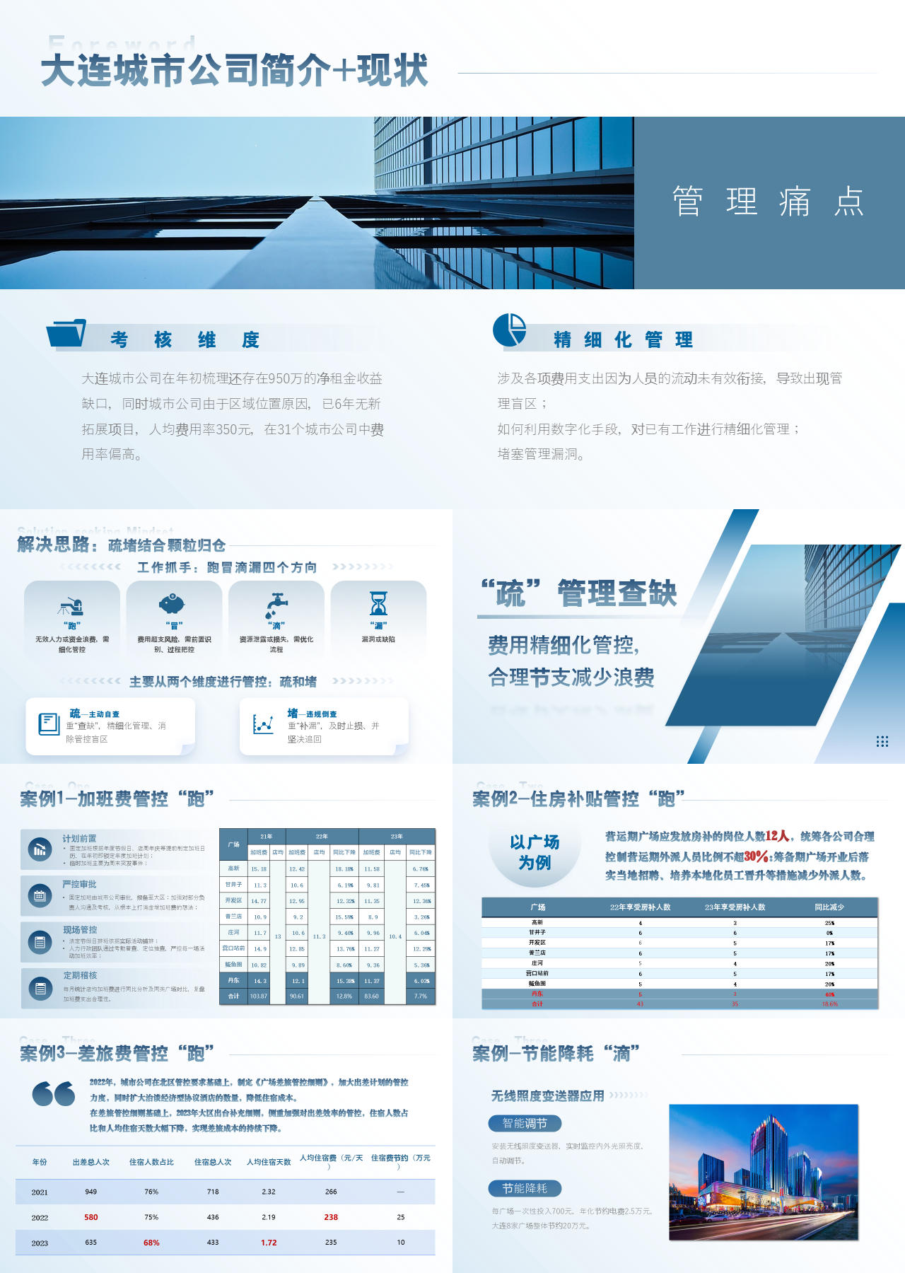 标准静态蓝色企业宣传城市公司简介现状