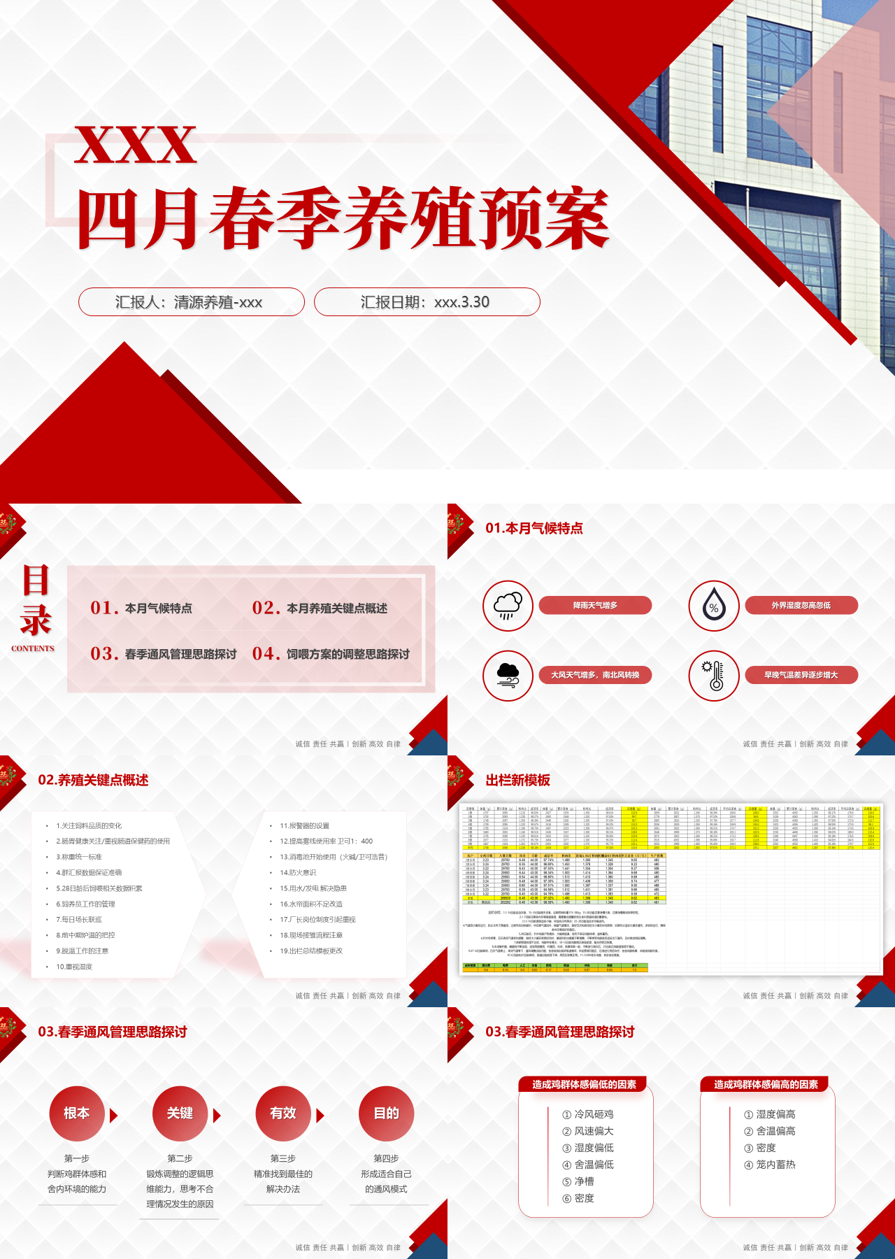 标准静态红色工作汇报4月春季养殖预案