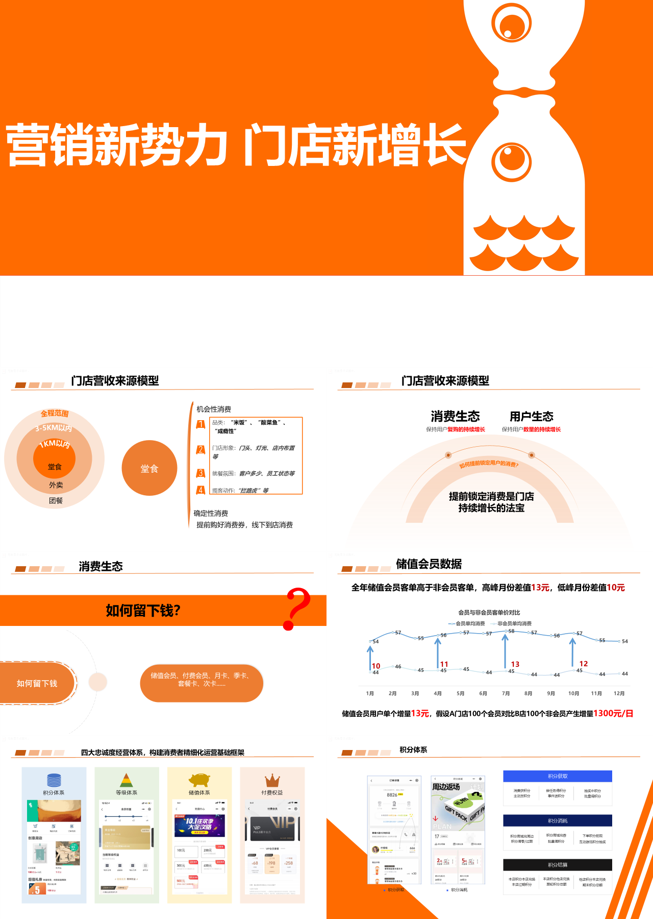 标准静态橙色工作汇报门店新增长