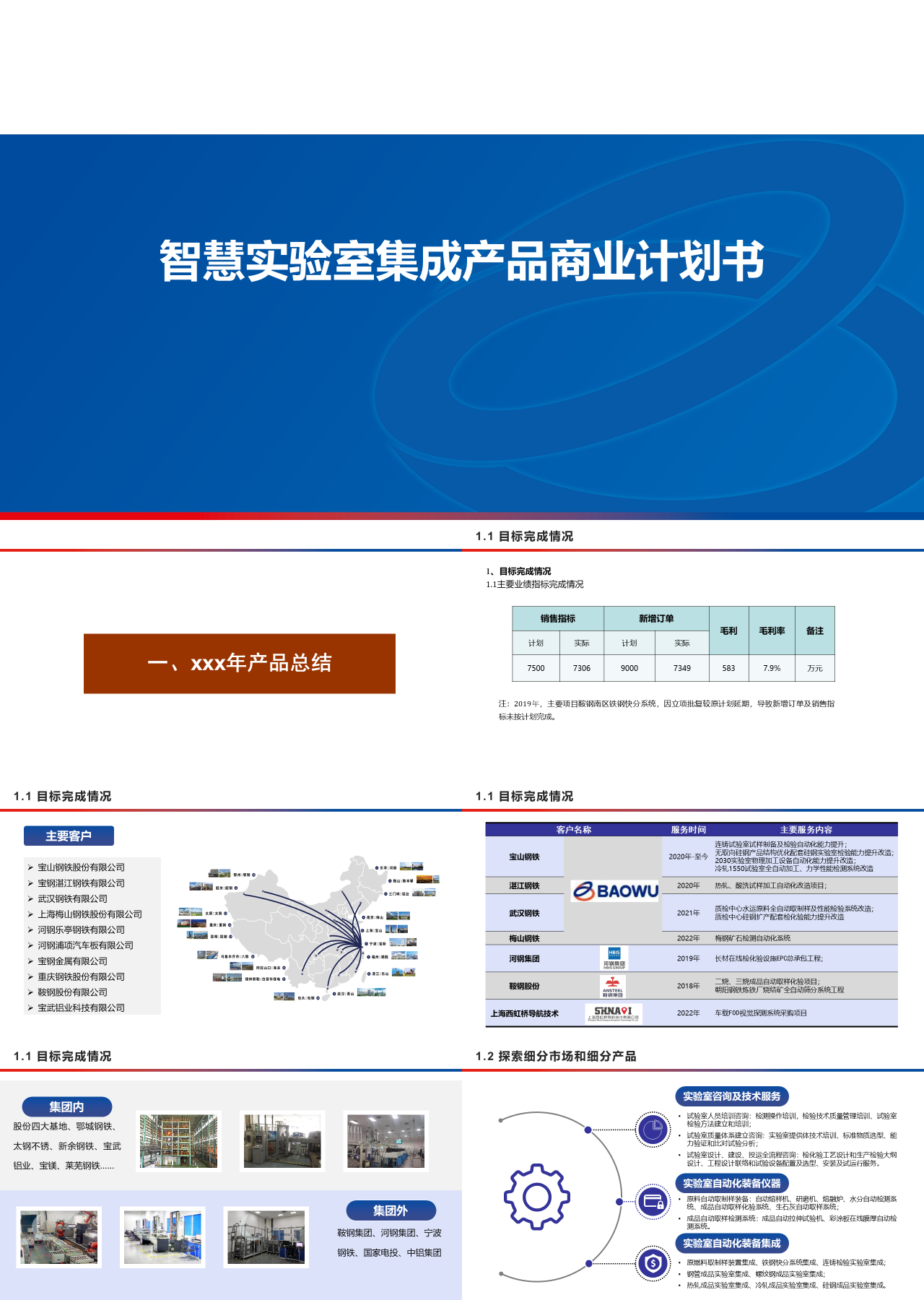 标准静态蓝色智慧实验室集成产品商业计划书