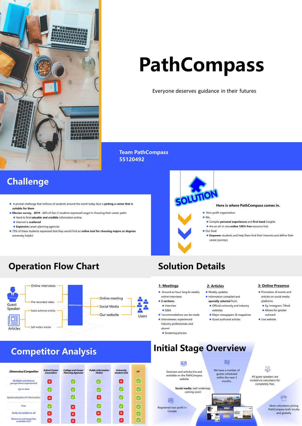 标准静态蓝色工作汇报PathCompass