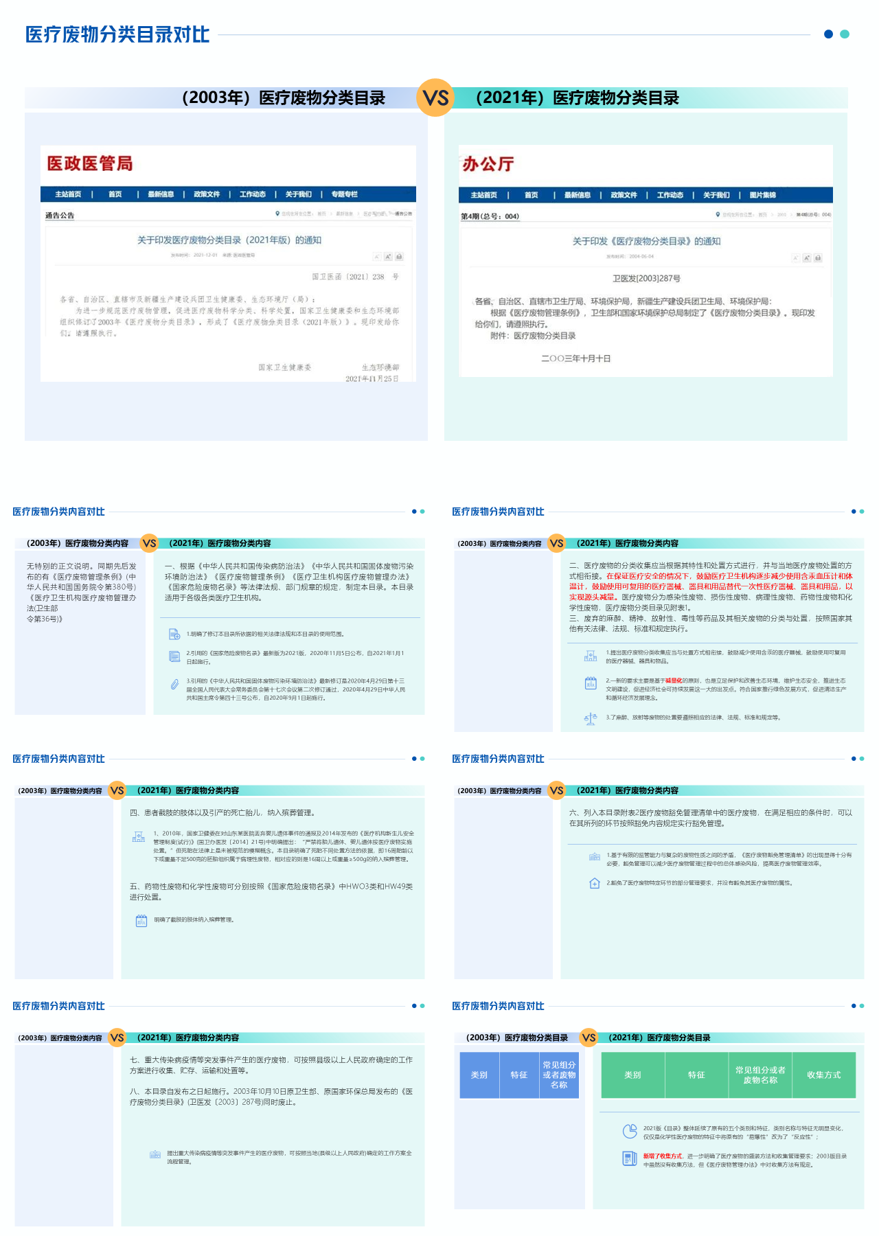 标准静态简约企业培训医疗废物