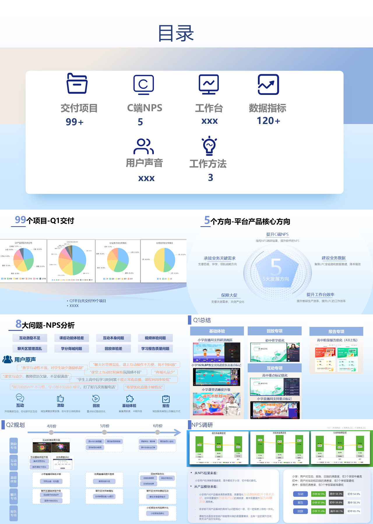 标准静态蓝色工作汇报Q1汇报