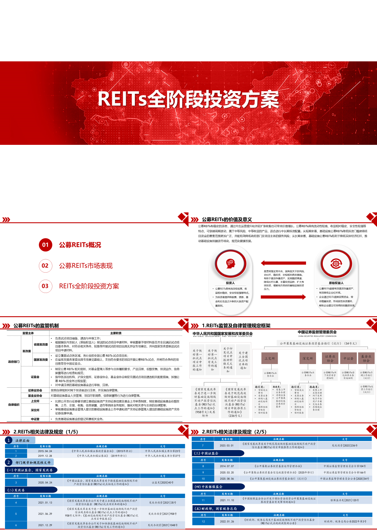 标准静态红色工作汇报全阶段投资方案