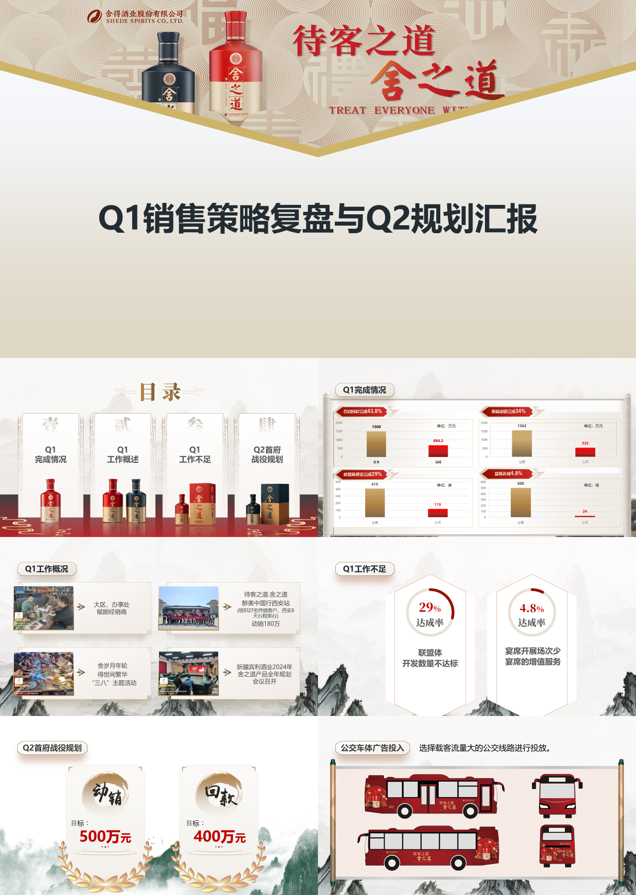 精美静态中国风工作汇报Q1销售策略复盘与Q2规划汇报