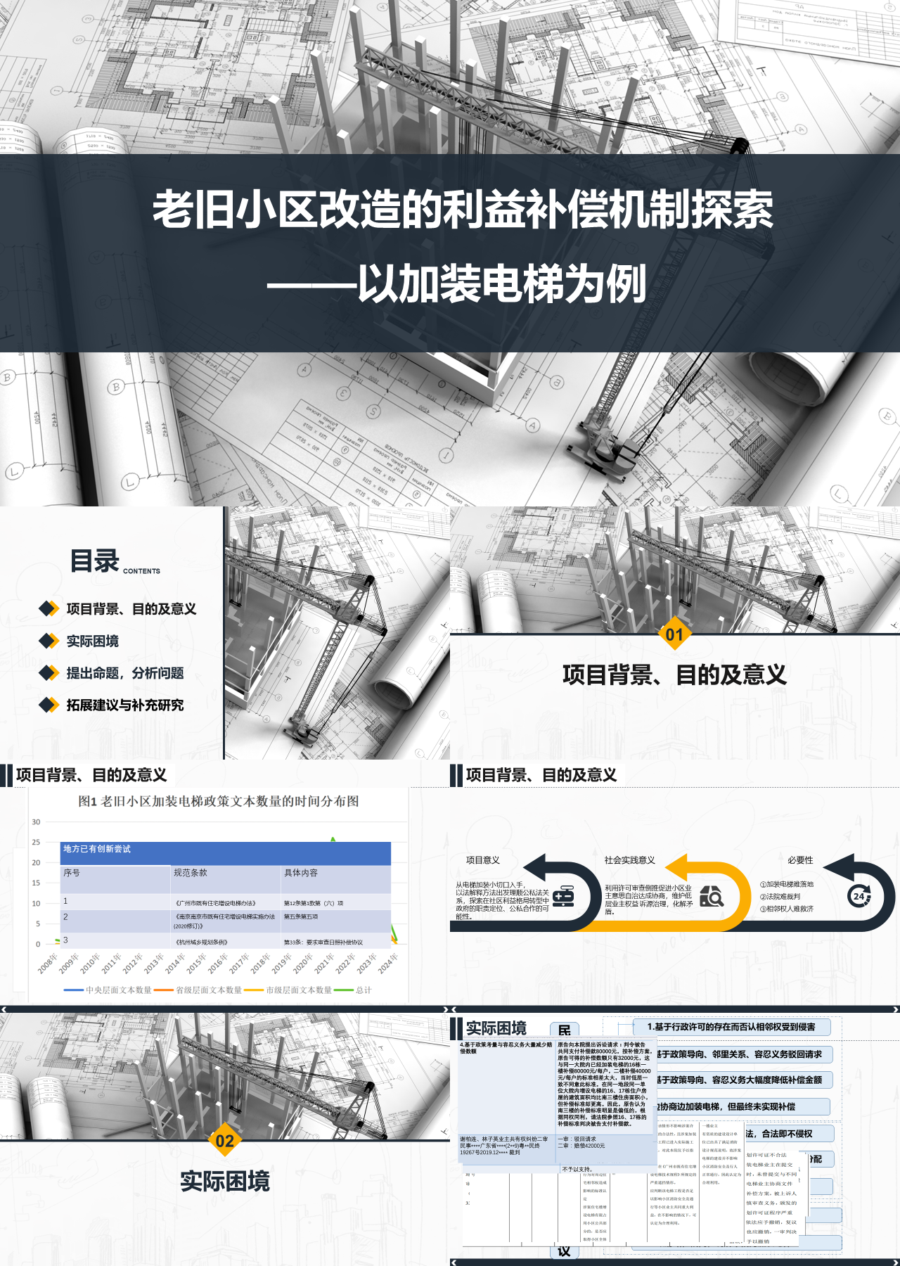 标准动态简约论文答辩老旧小区改造的利益补偿机制探索