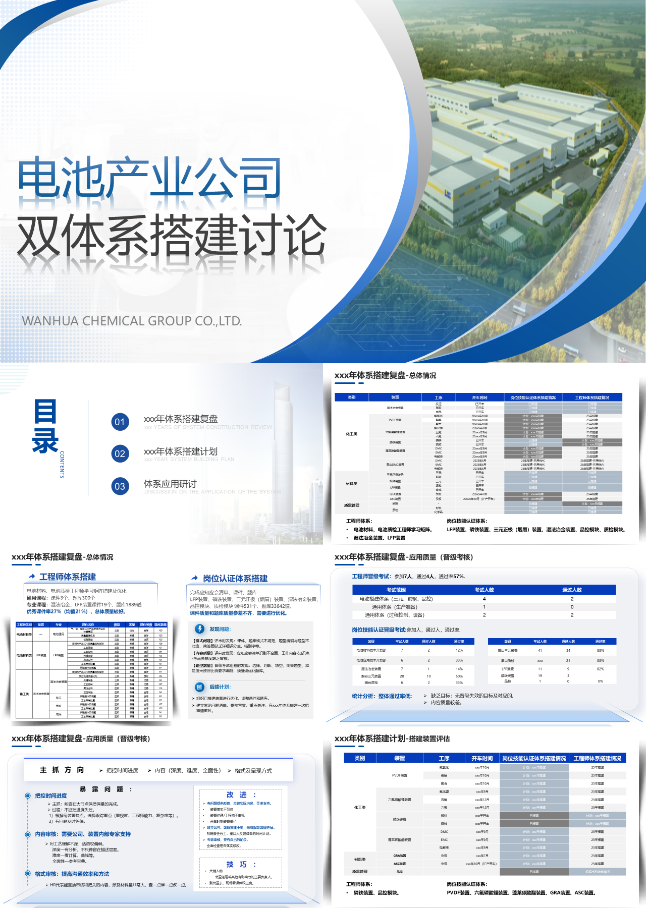 标准静态蓝色课题研究电池产业公司双体系搭建讨论