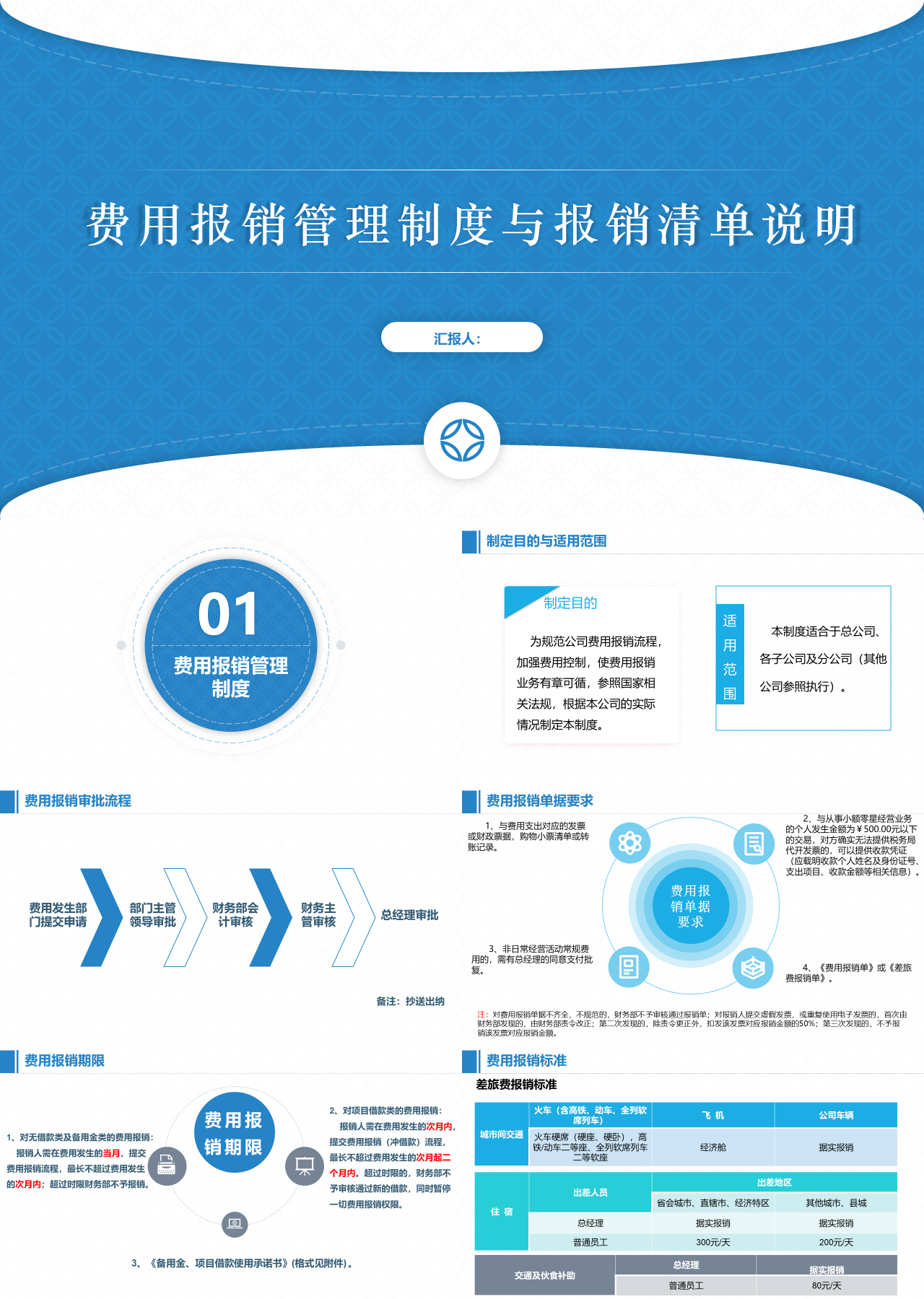 标准静态蓝色企业培训费用报销管理制度与报销清单说明