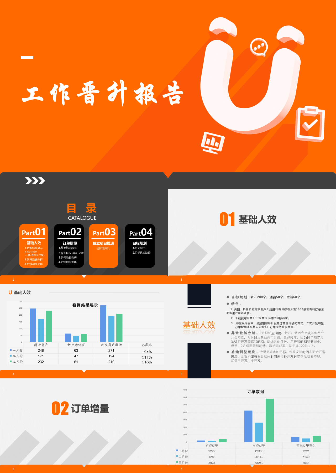 标准静态橙色晋升报告