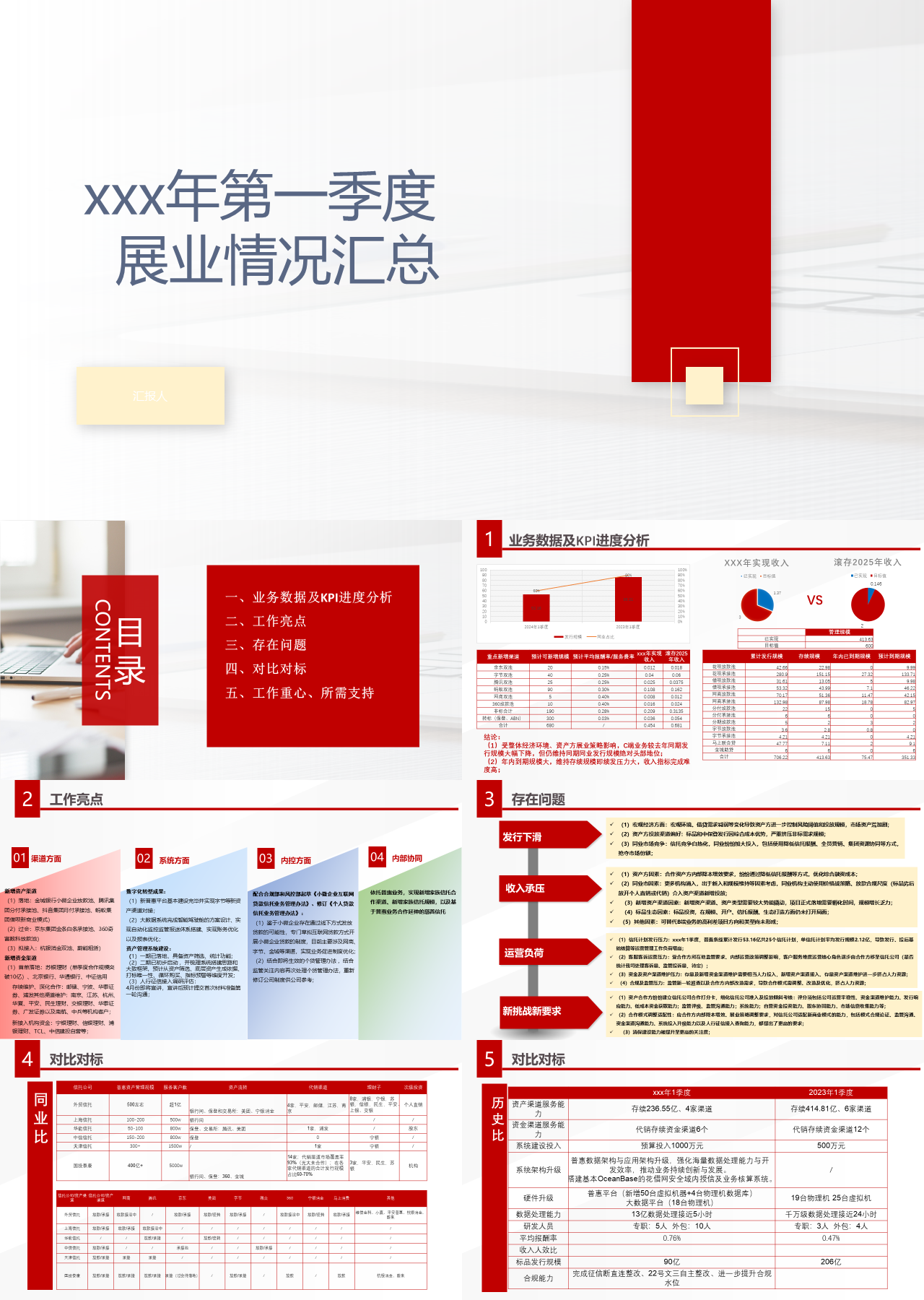 标准静态红色第一季度展业情况汇总