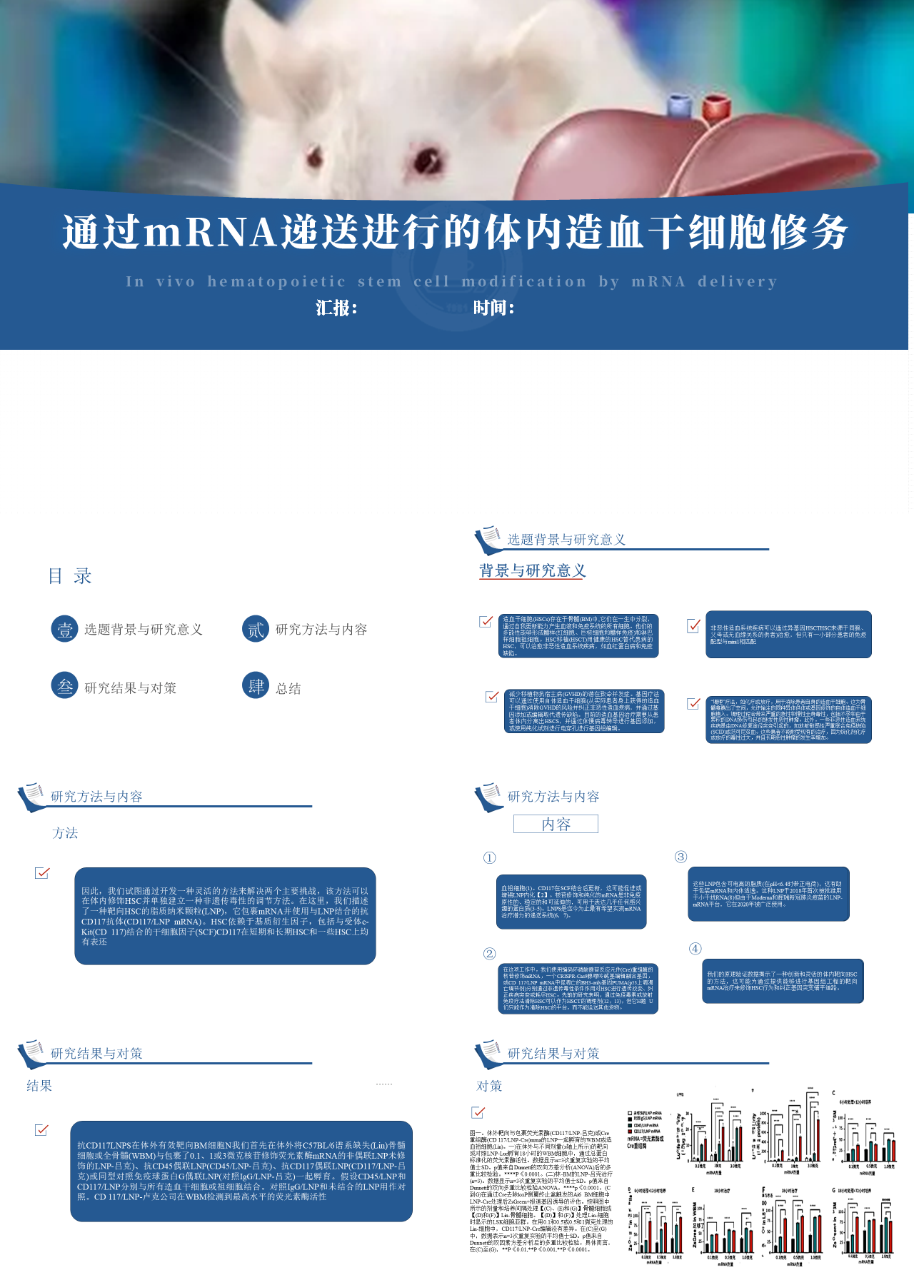 标准静态蓝色论文答辩通过mRNA递送进行的体内造血干细胞修务