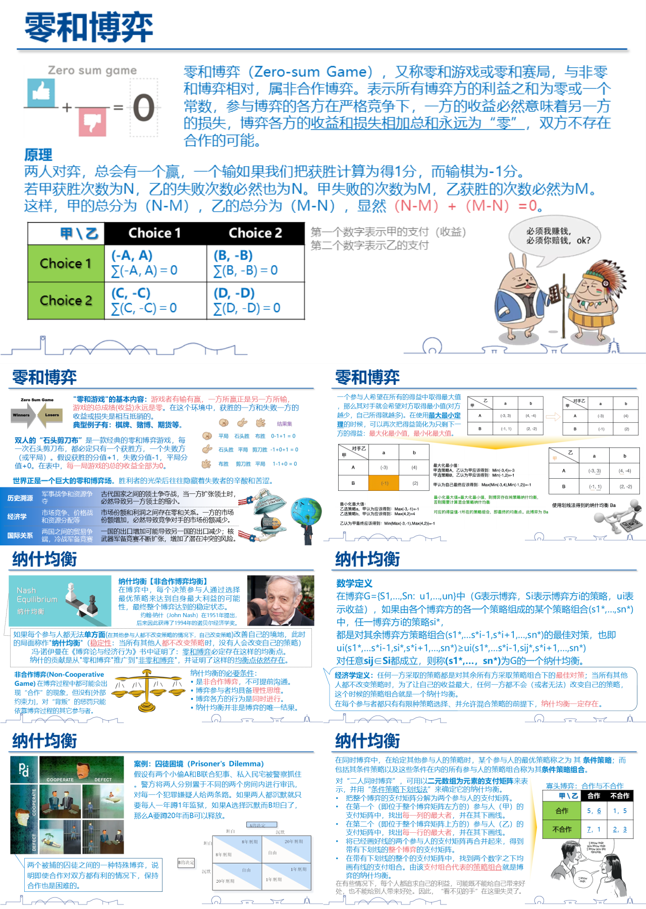 标准静态简约教育课件妙趣横生博弈论