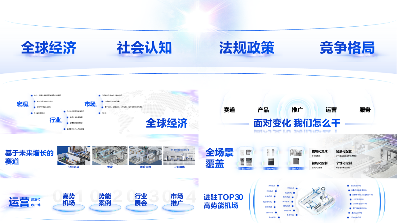 精美静态蓝色工作汇报面对变化我们怎么干