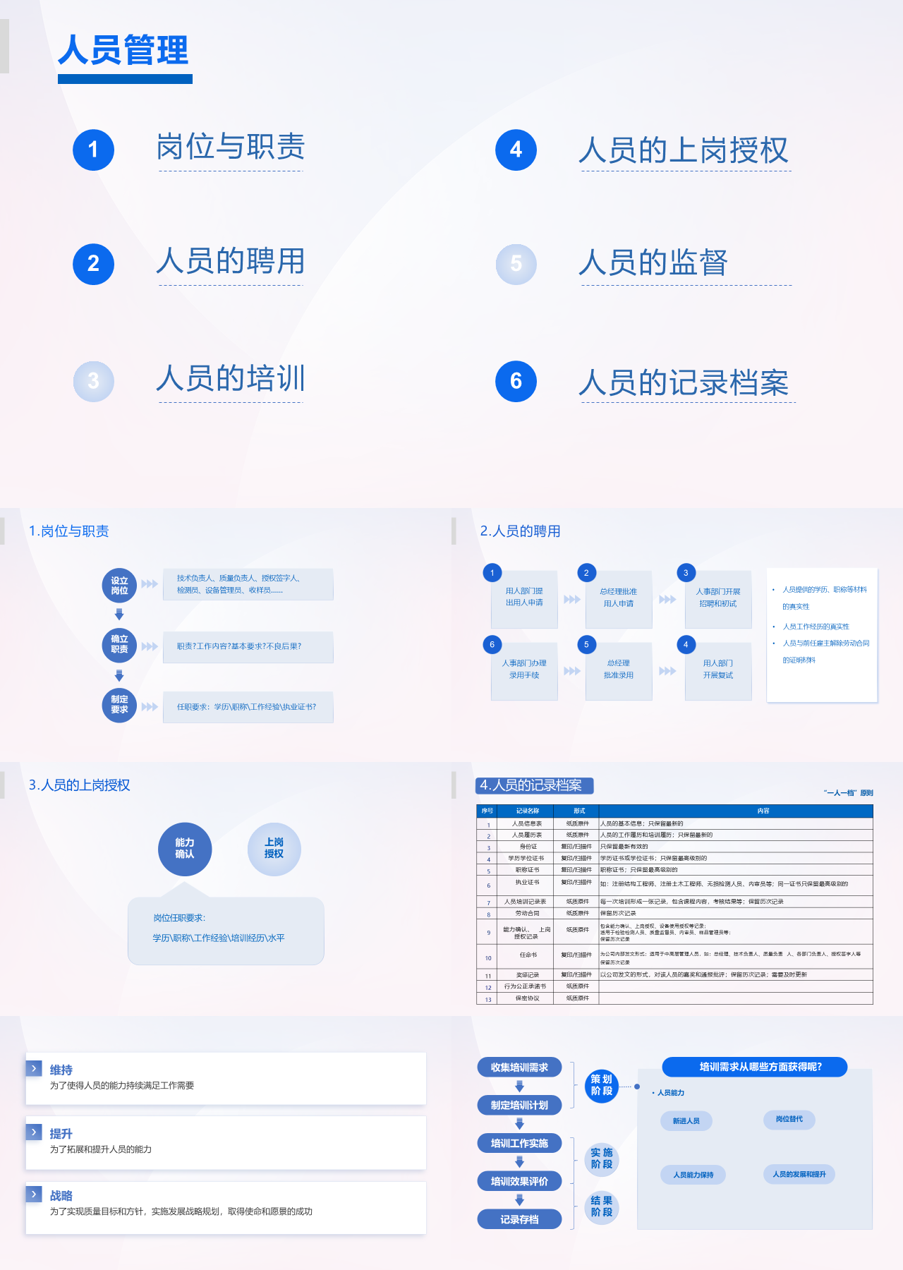 标准静态蓝色岗位与职责