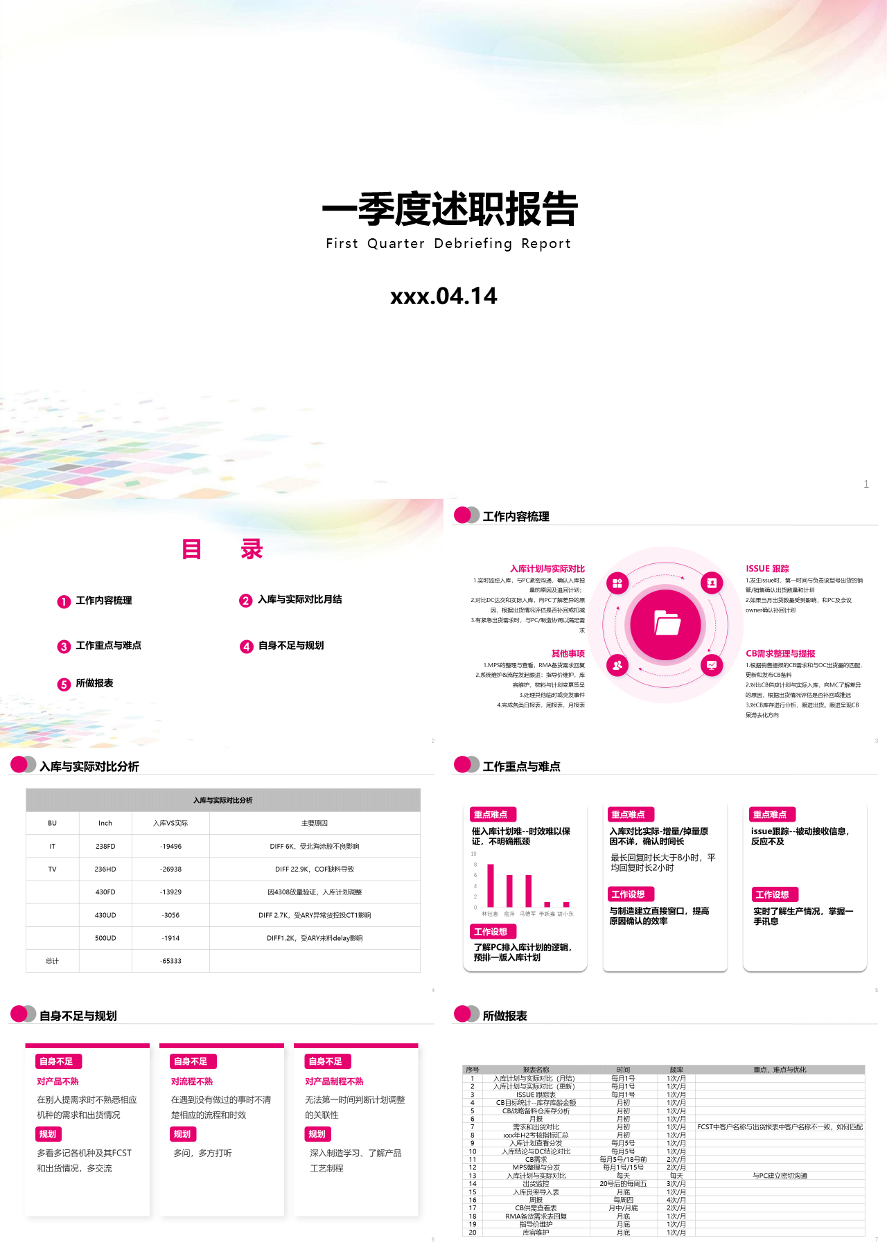 标准静态简约一季度述职报告