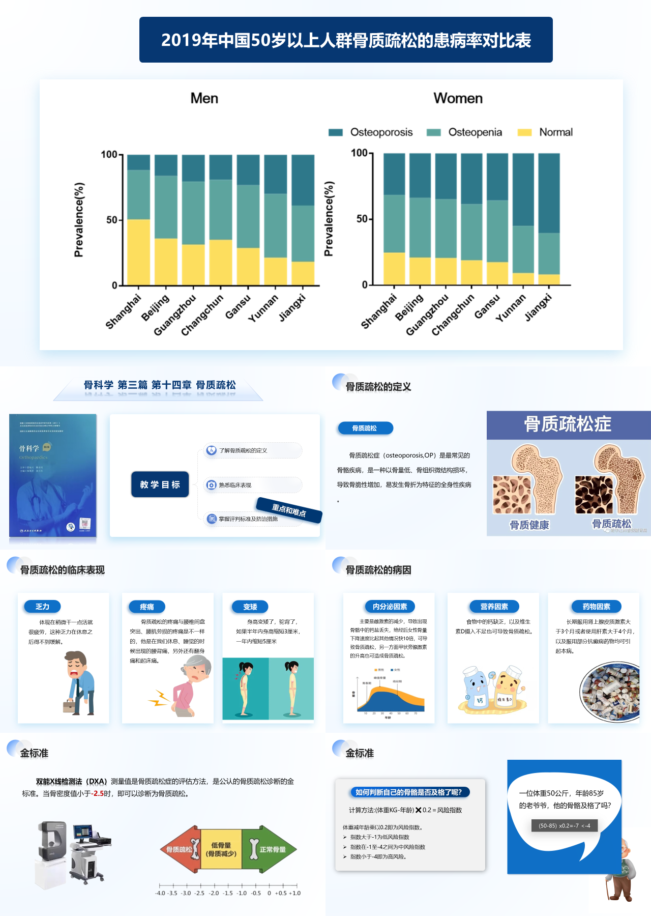 标准静态蓝色工作汇报人群骨质疏松的患病率对比表