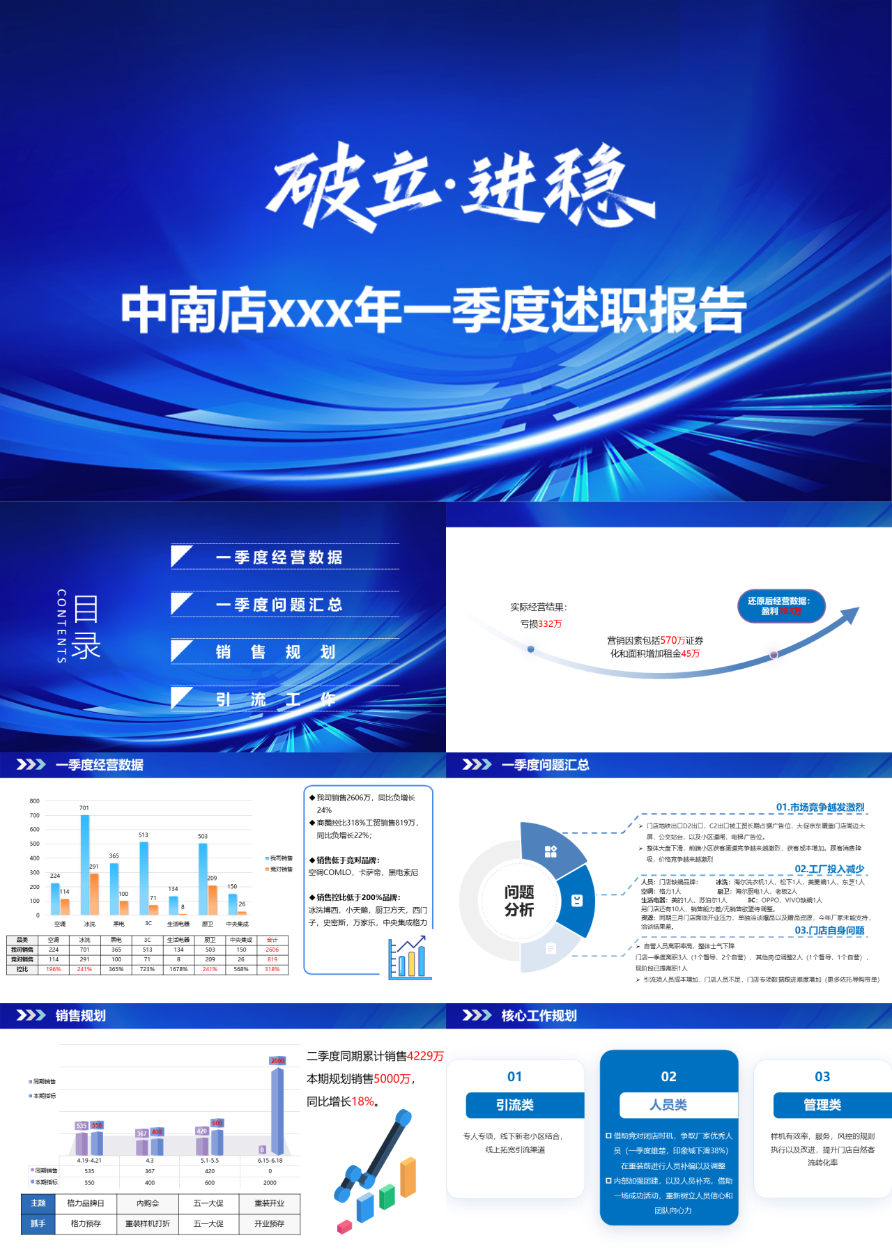 标准静态蓝色一季度述职报告