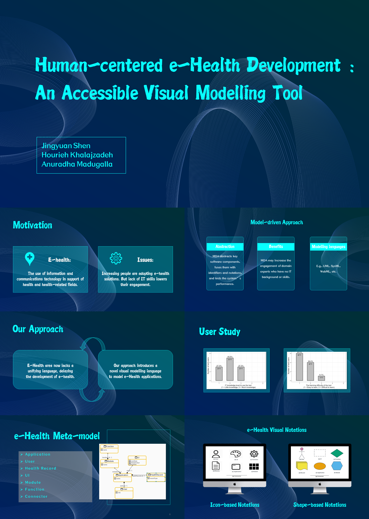 标准静态蓝色工作汇报AccessibleVisualModellingTool