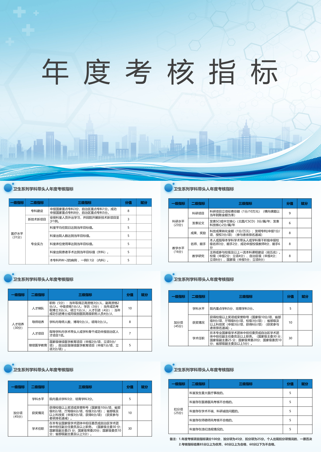 标准静态蓝色工作汇报年度考核指标