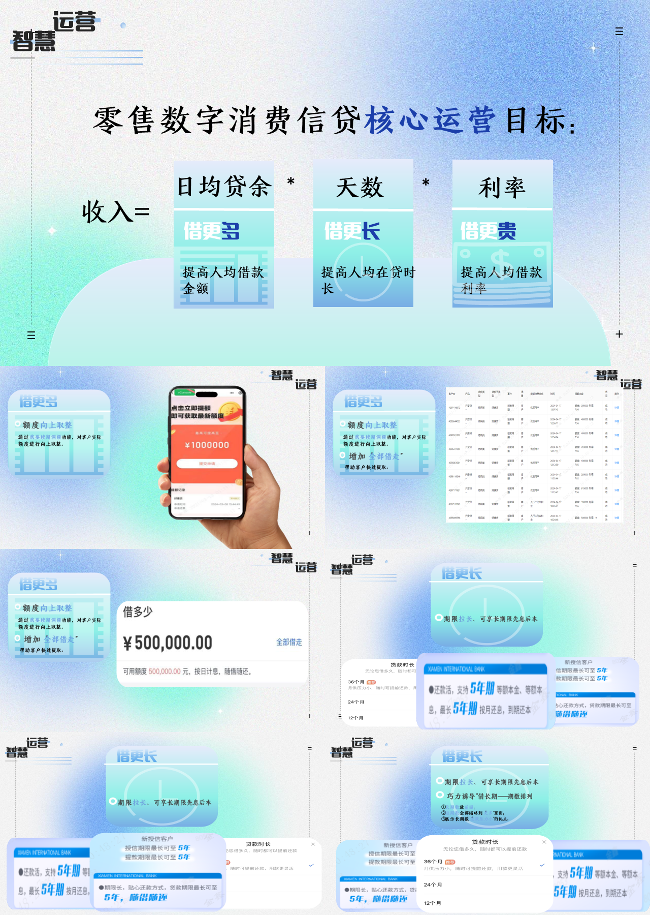 标准动态简约工作汇报零售数字消费信贷核心运营