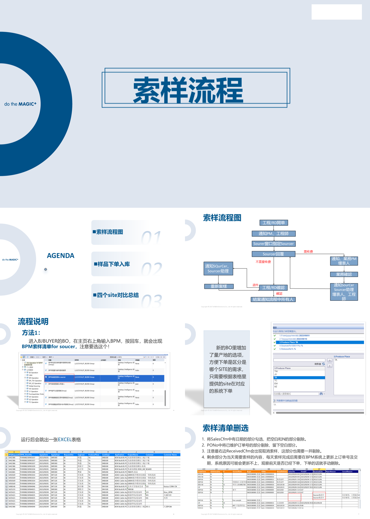 标准静态蓝色企业培训索样流程介绍