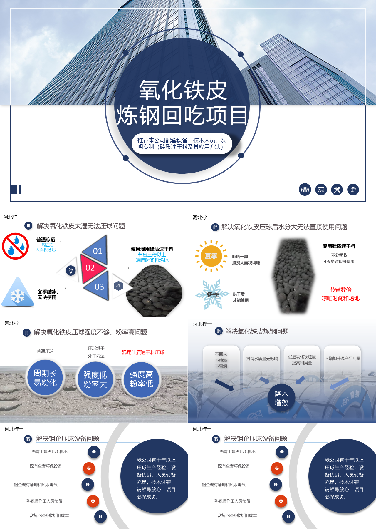 标准静态简约工作汇报氧化铁皮炼钢回吃项目