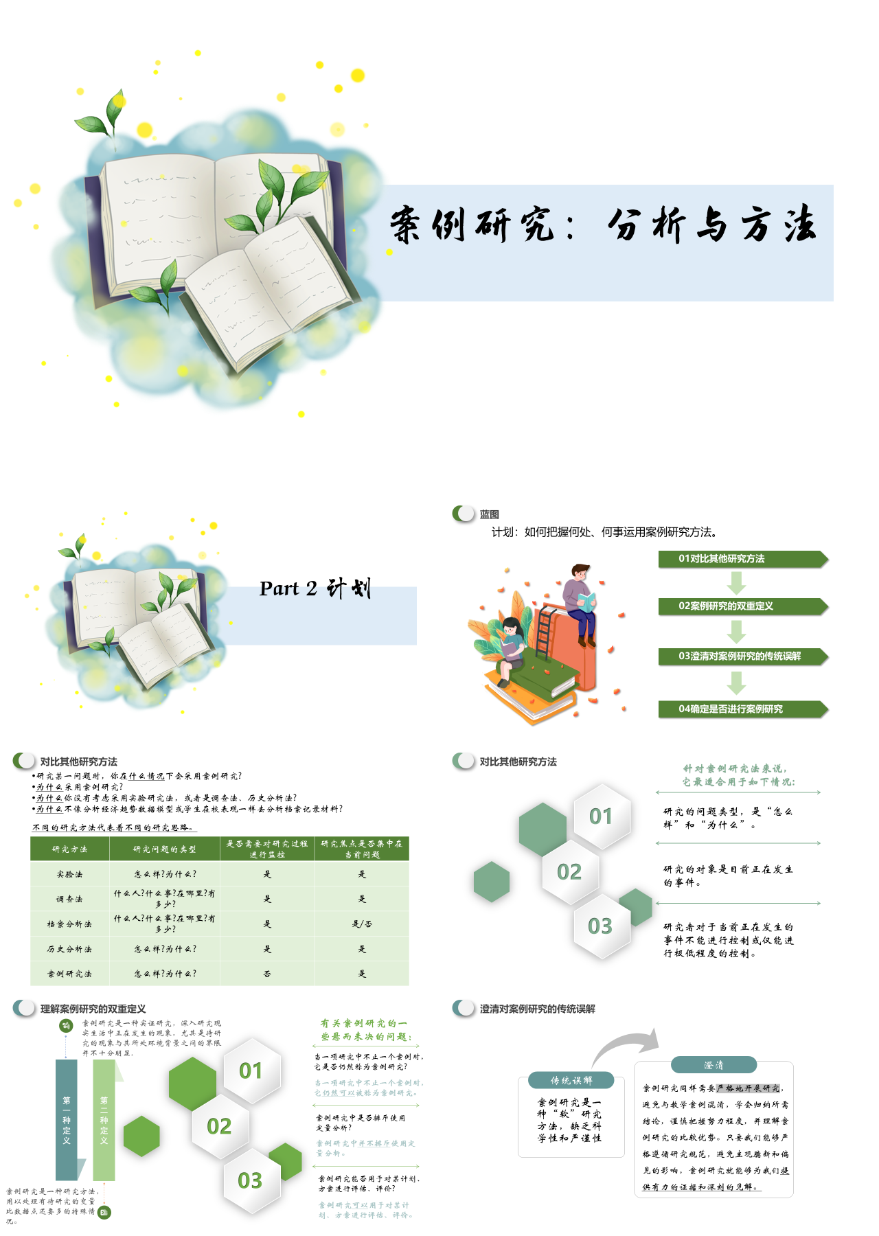 标准静态小清新工作汇报案例研究设计与方法