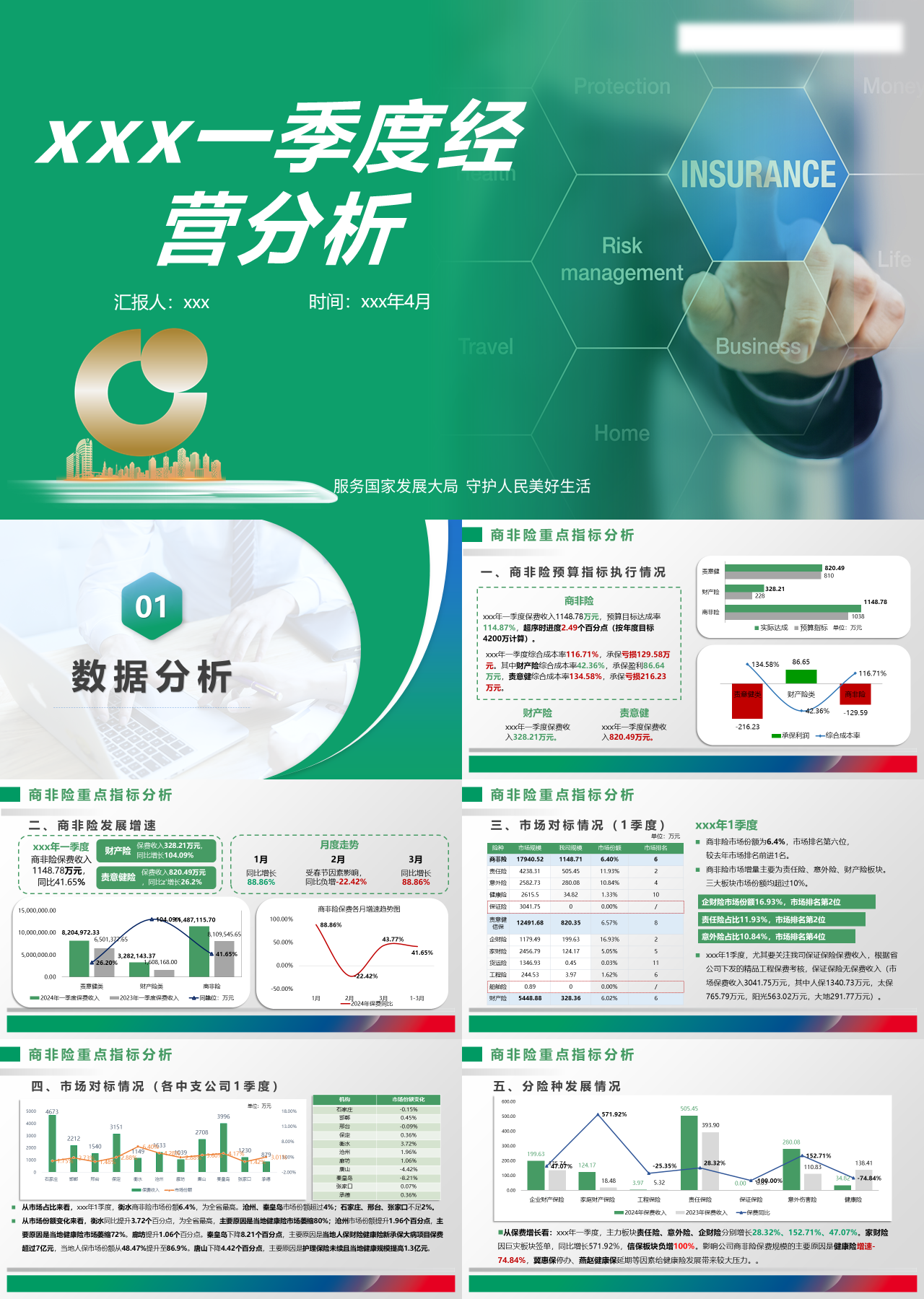 标准静态绿色工作汇报一季度商非险经营分析