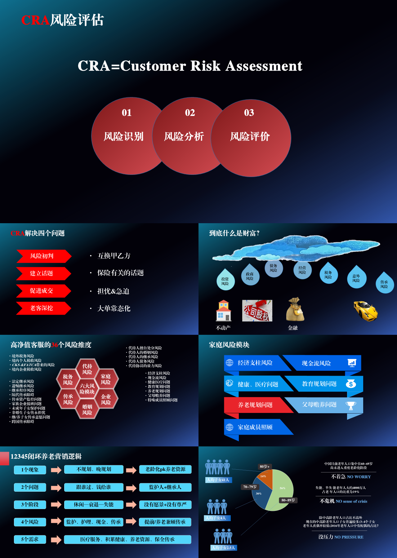 标准静态红色企业培训CRA风险评估