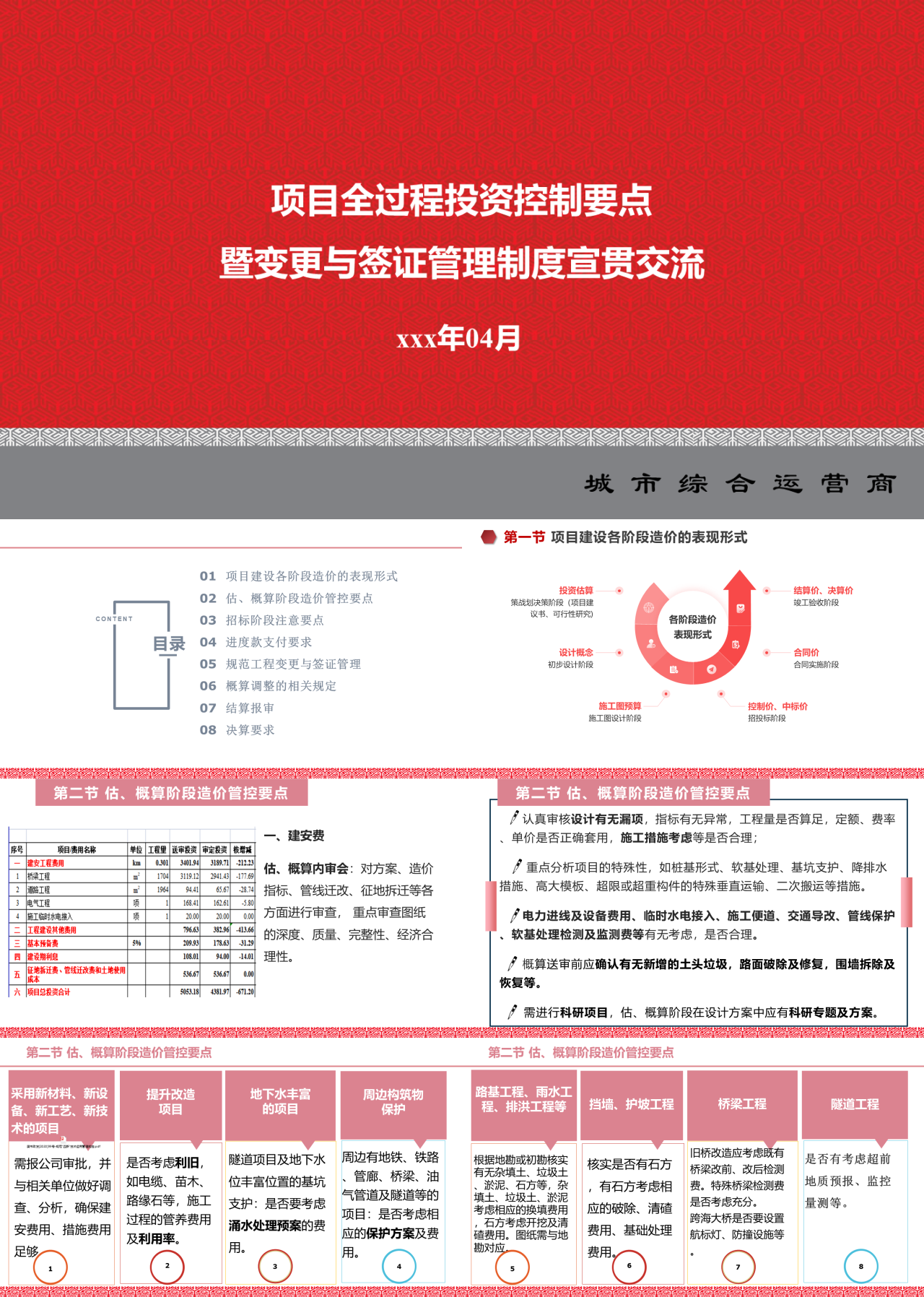 标准静态粉色工作汇报项目建设全过程投资控制要点暨变更与签证管理制度宣贯交流