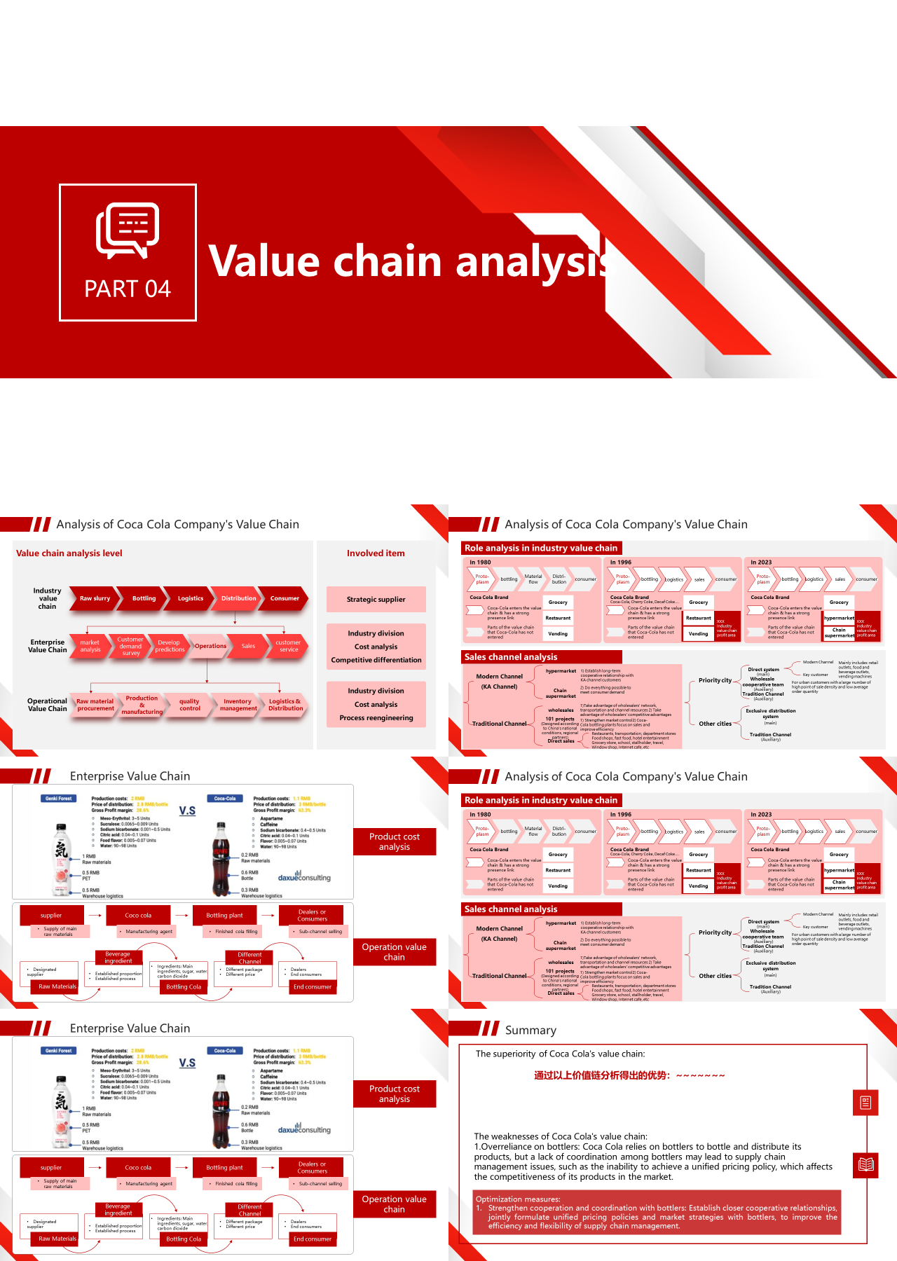 标准静态红色教育课件Valuechainanalysis