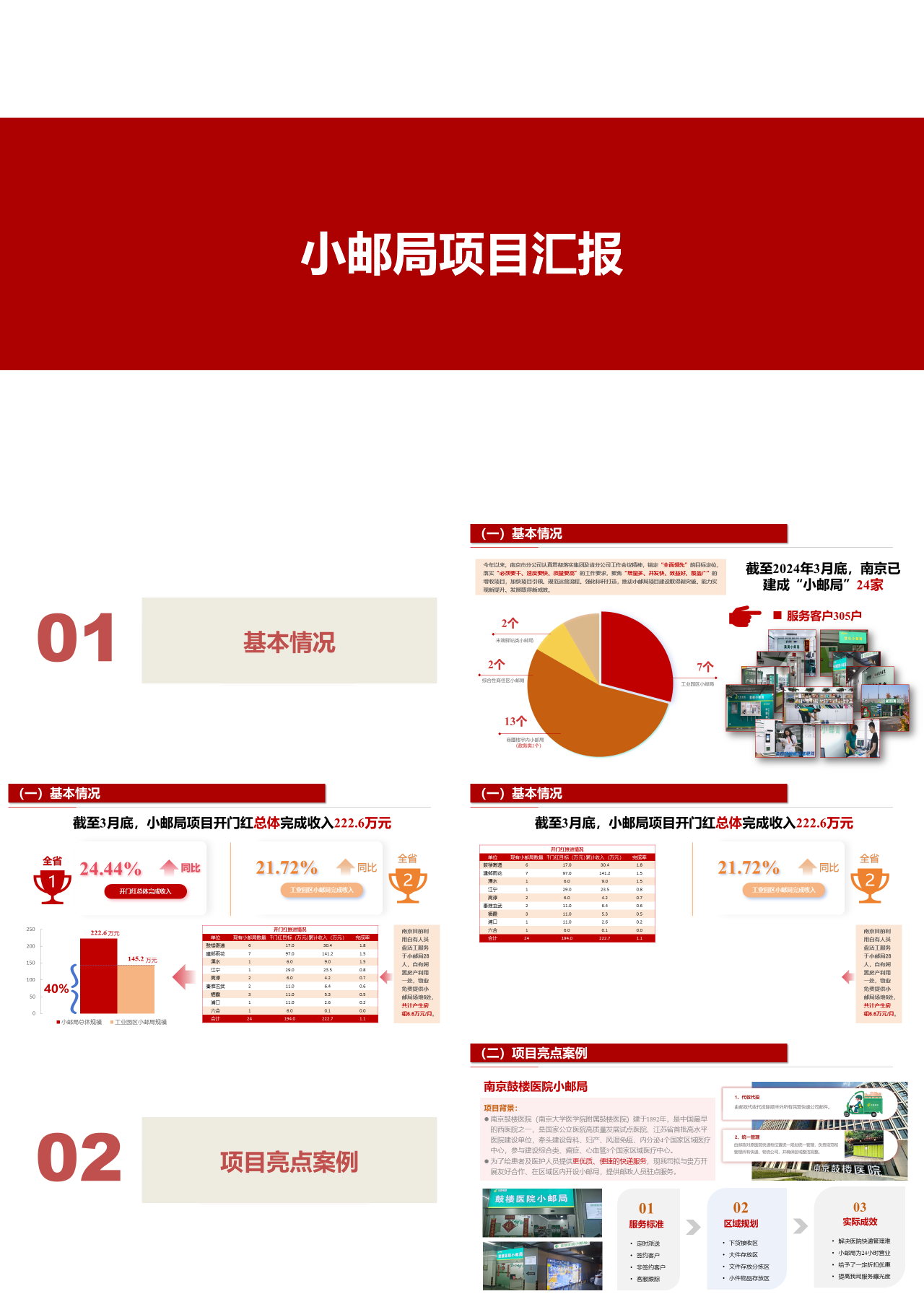 标准静态红色工作汇报小邮局项目汇报