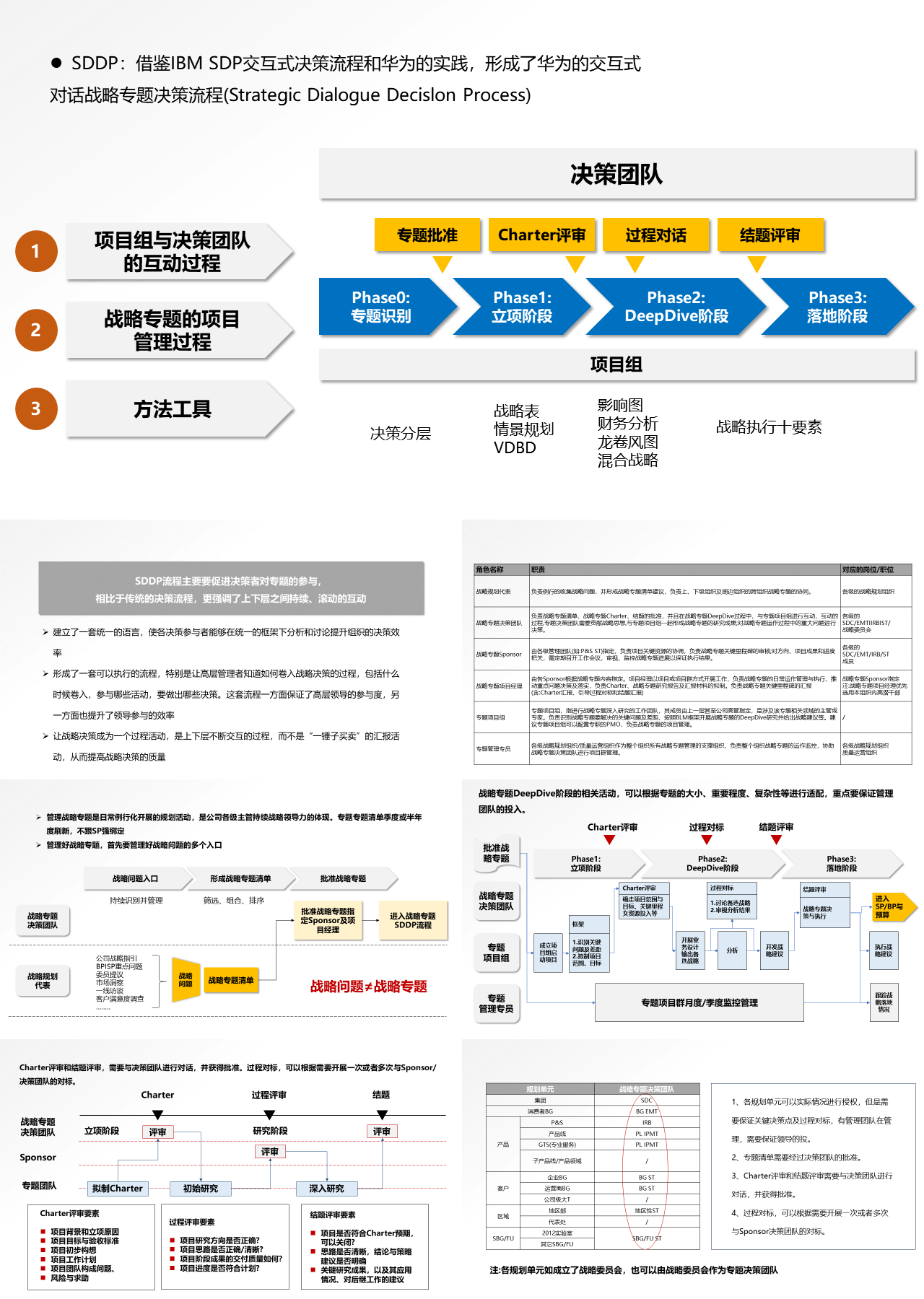 标准静态简约工作汇报决策团队