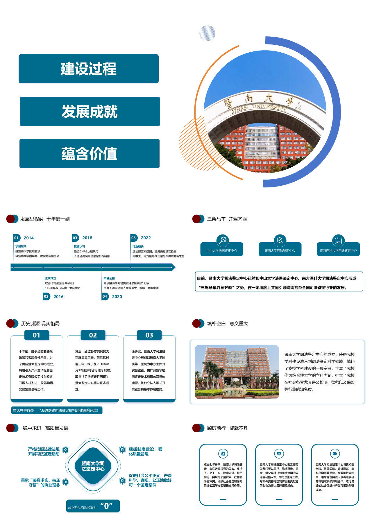 标准静态蓝色工作汇报鉴定情况汇报