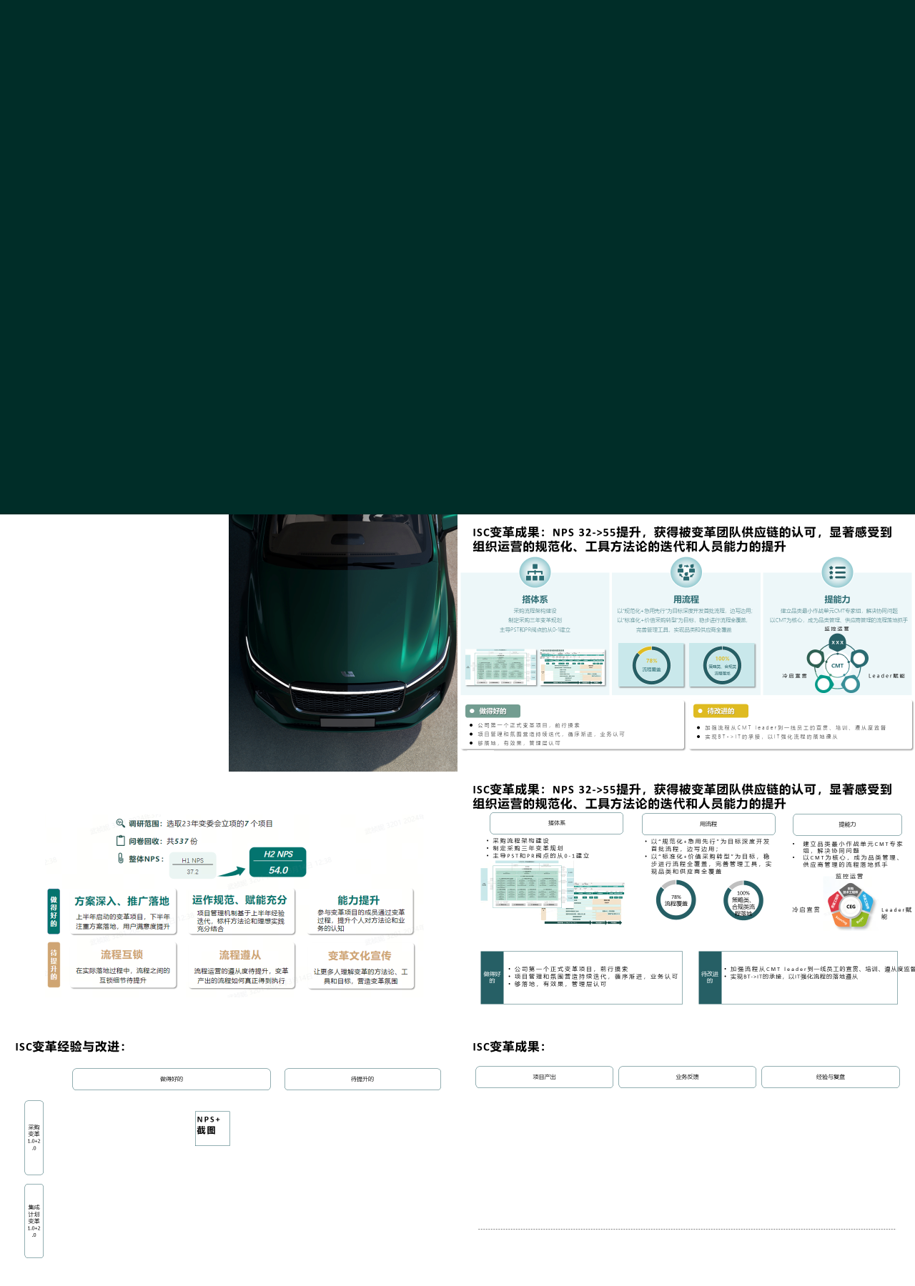 标准静态绿色述职报告