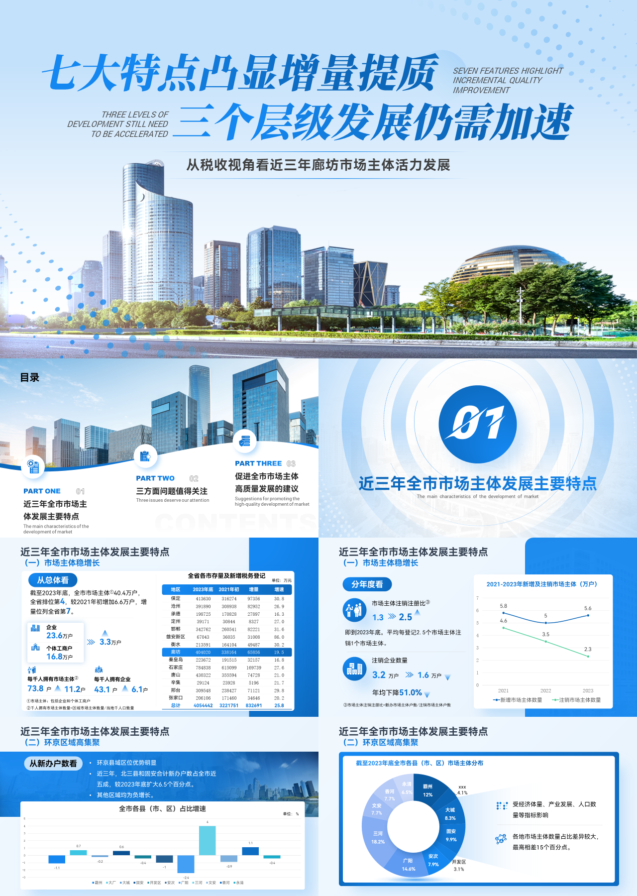 精美动态蓝色工作汇报从税收视角看近三年廊坊市场主体活力发展