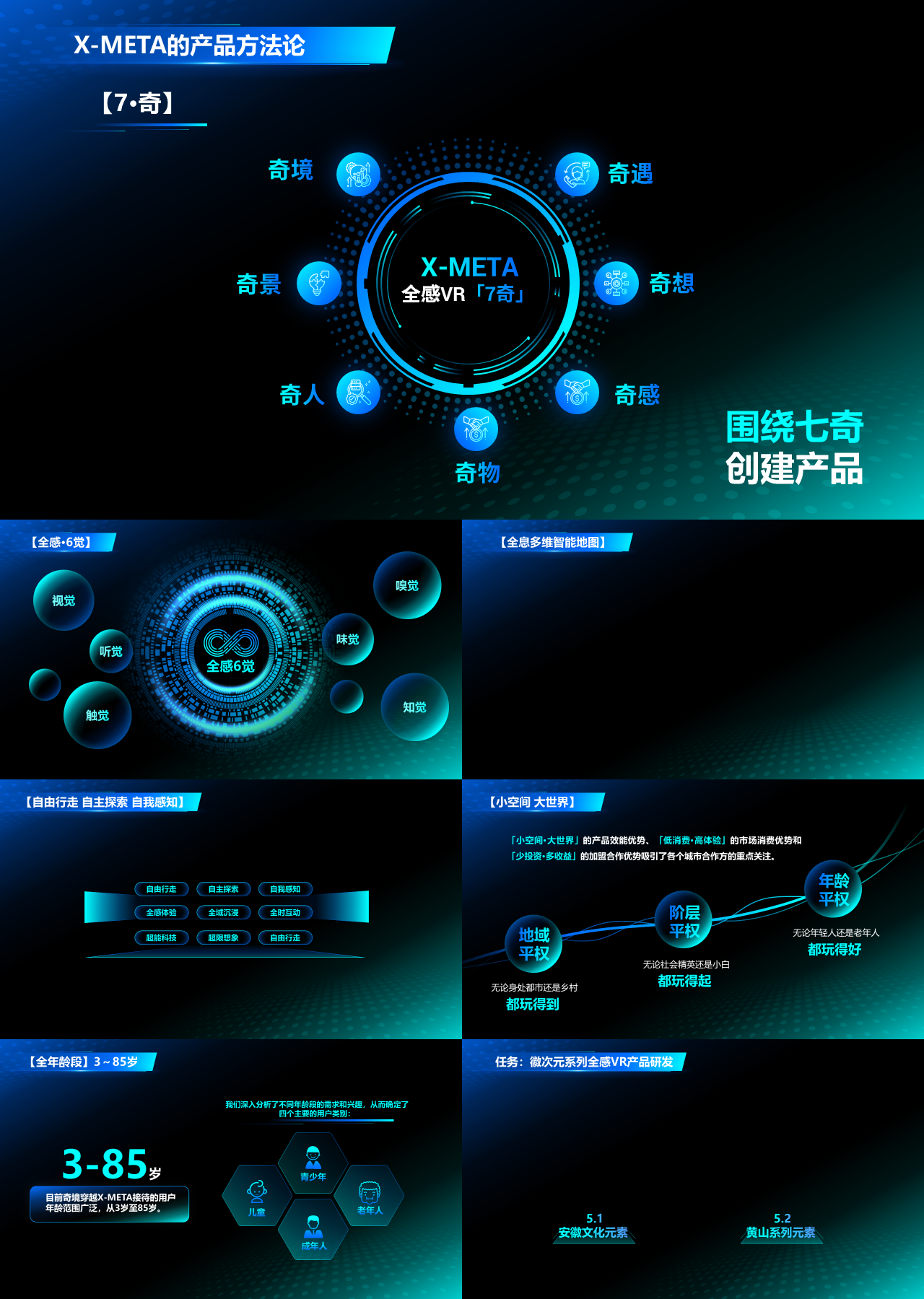 高端静态科技风X-META的产品方法论