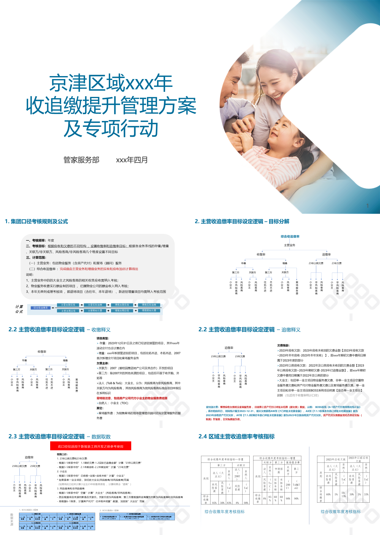 标准静态简约工作汇报收追缴提升管理方案