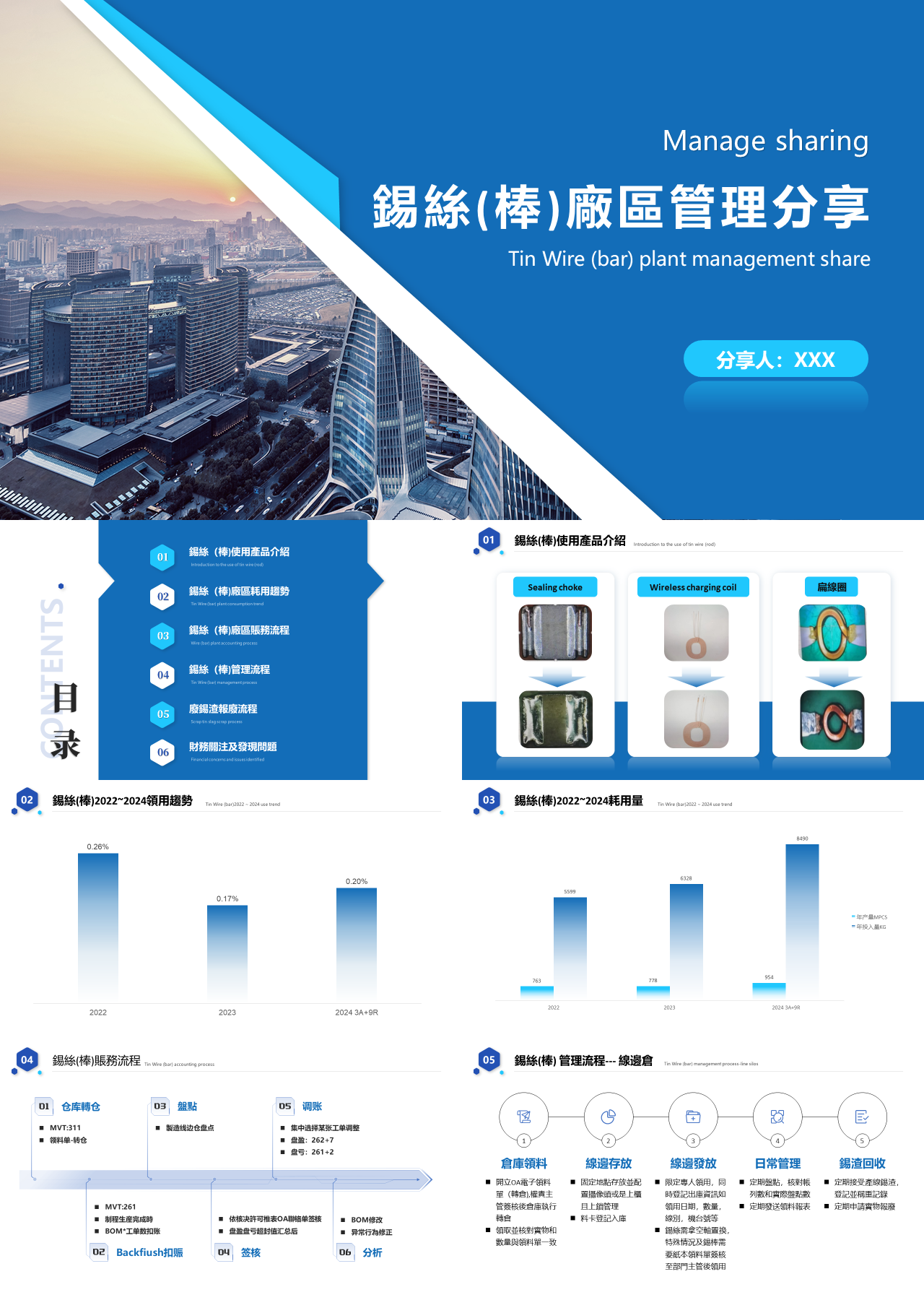 标准静态蓝色工作汇报錫絲棒廠區管理分享